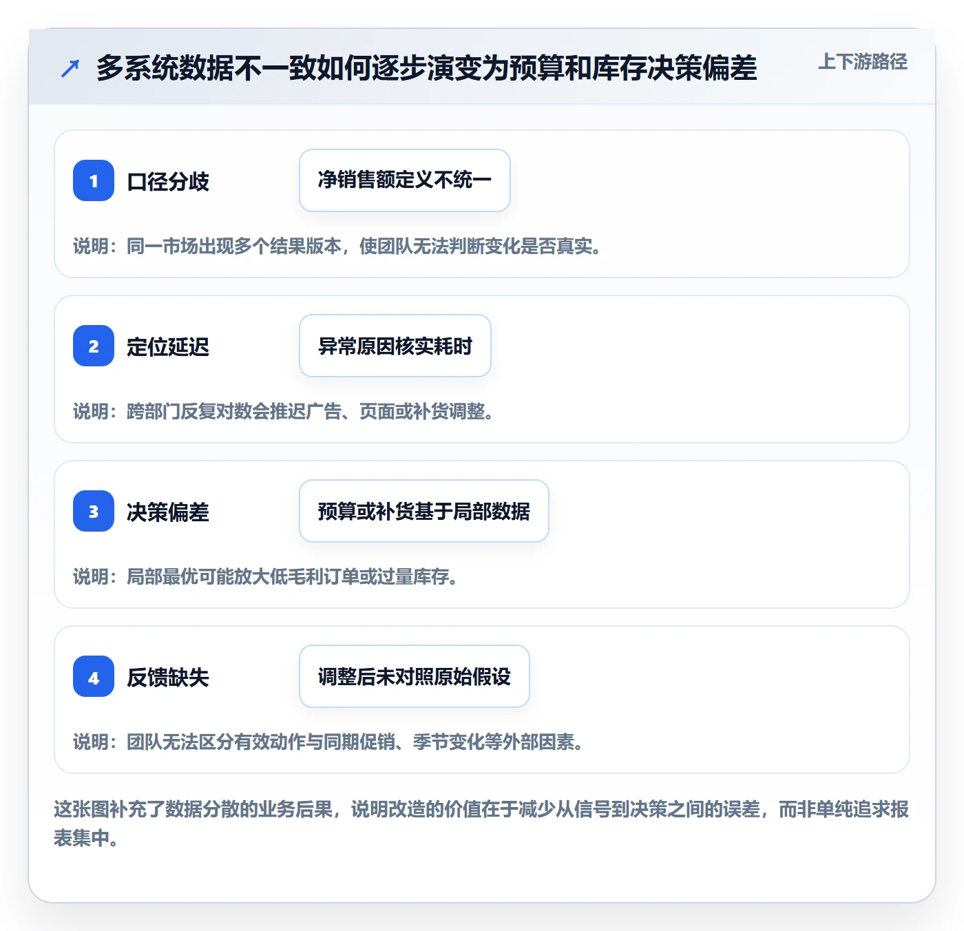 跨境电商改造重点：从品牌增长推进进阶玩法