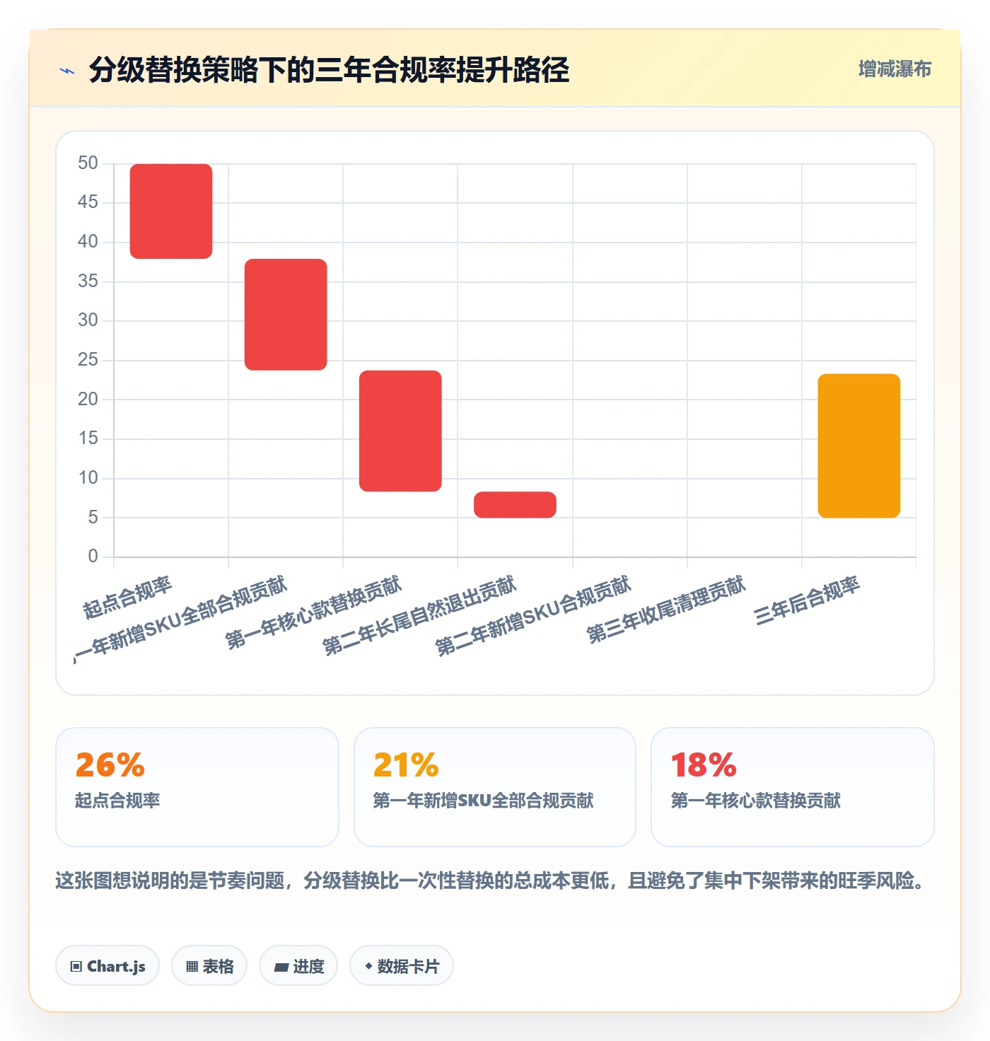 UPC码改造重点：从代码申请推进团队协同