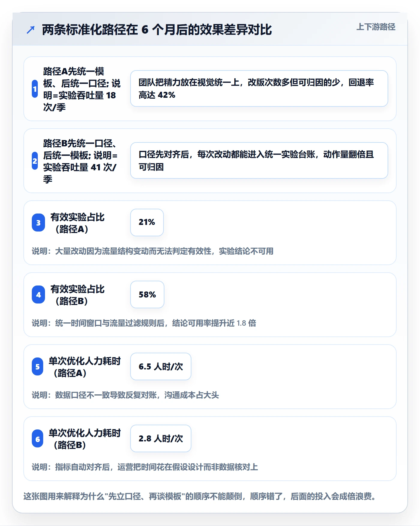跨境电商运营实施路径：转化优化如何完成标准化管理