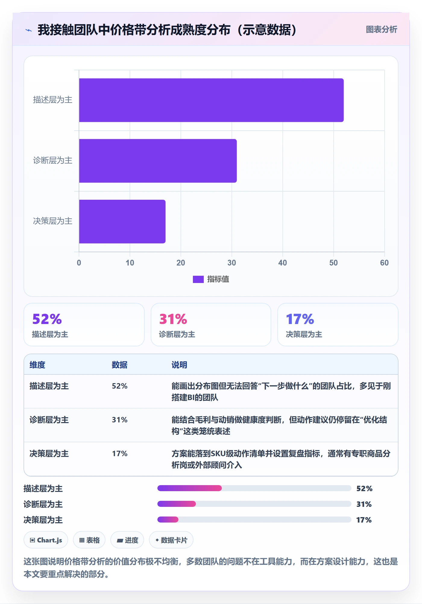 商品分析方案设计：价格带场景的实操教程怎么做