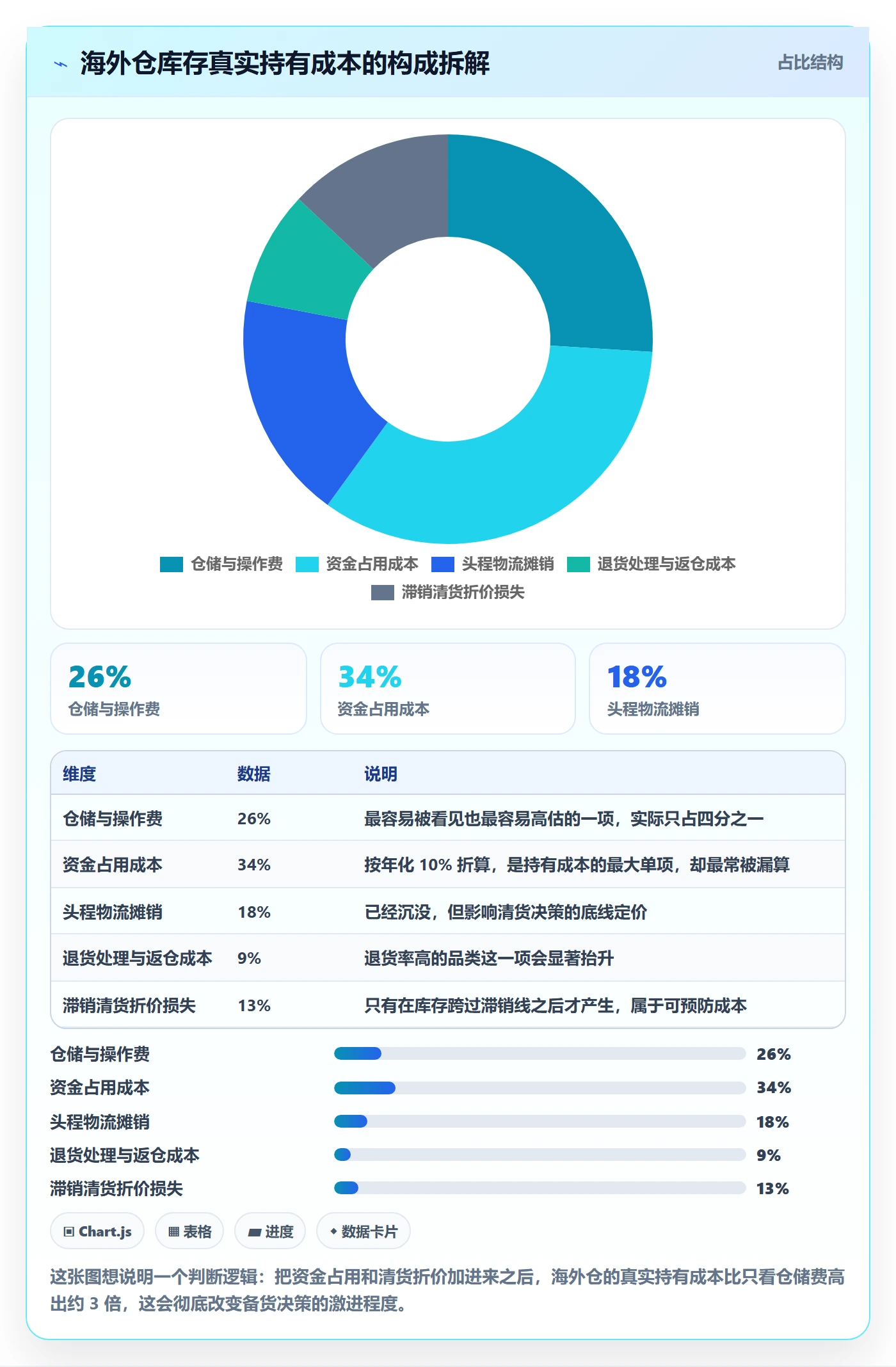 跨境电商运营怎么优化？先从库存计划的海外仓管理入手