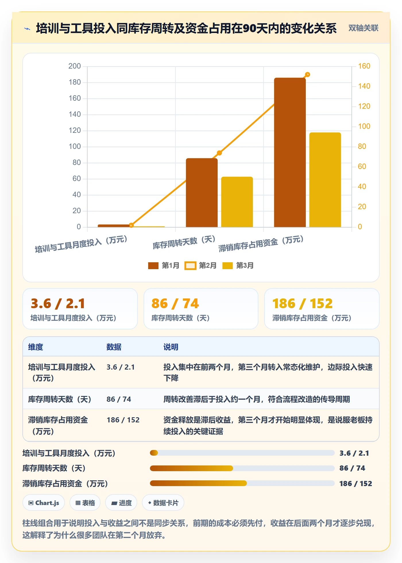 erp跨境电商怎么优化？先从库存管理的团队培训入手
