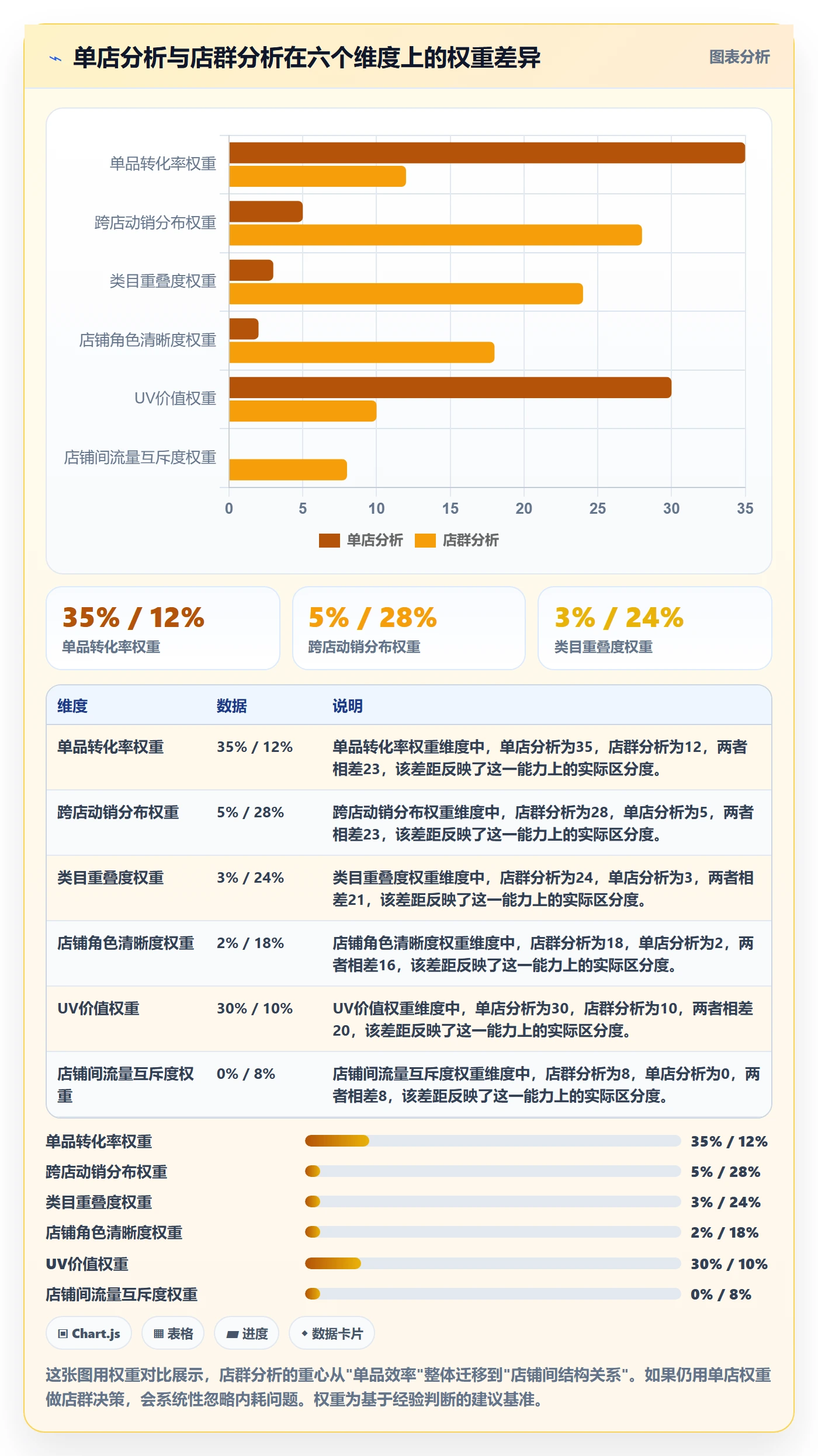 商品分析场景解析：市场需求中的店群管理怎么处理