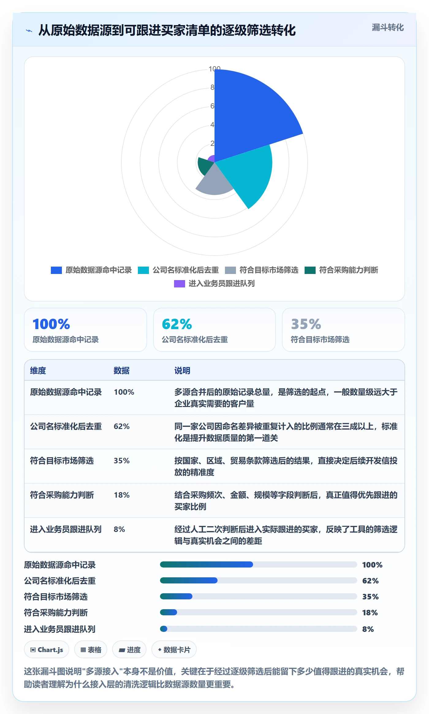 外贸数据分析平台建设路线：从买家查询到多店经营分几步