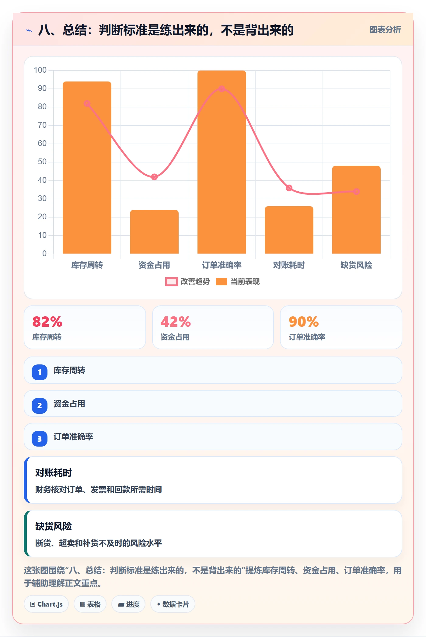 八、总结：判断标准是练出来的，不是背出来的