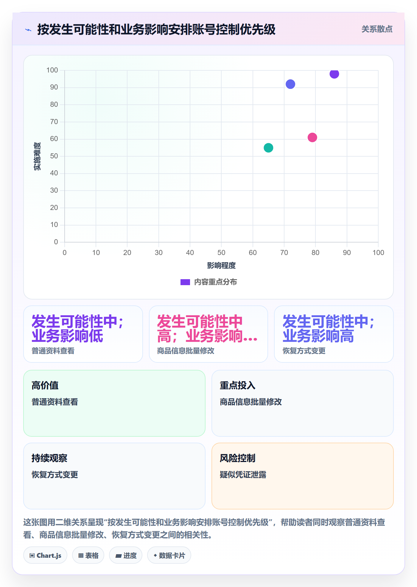 temu管理模板：围绕全托管模式开展账号安全