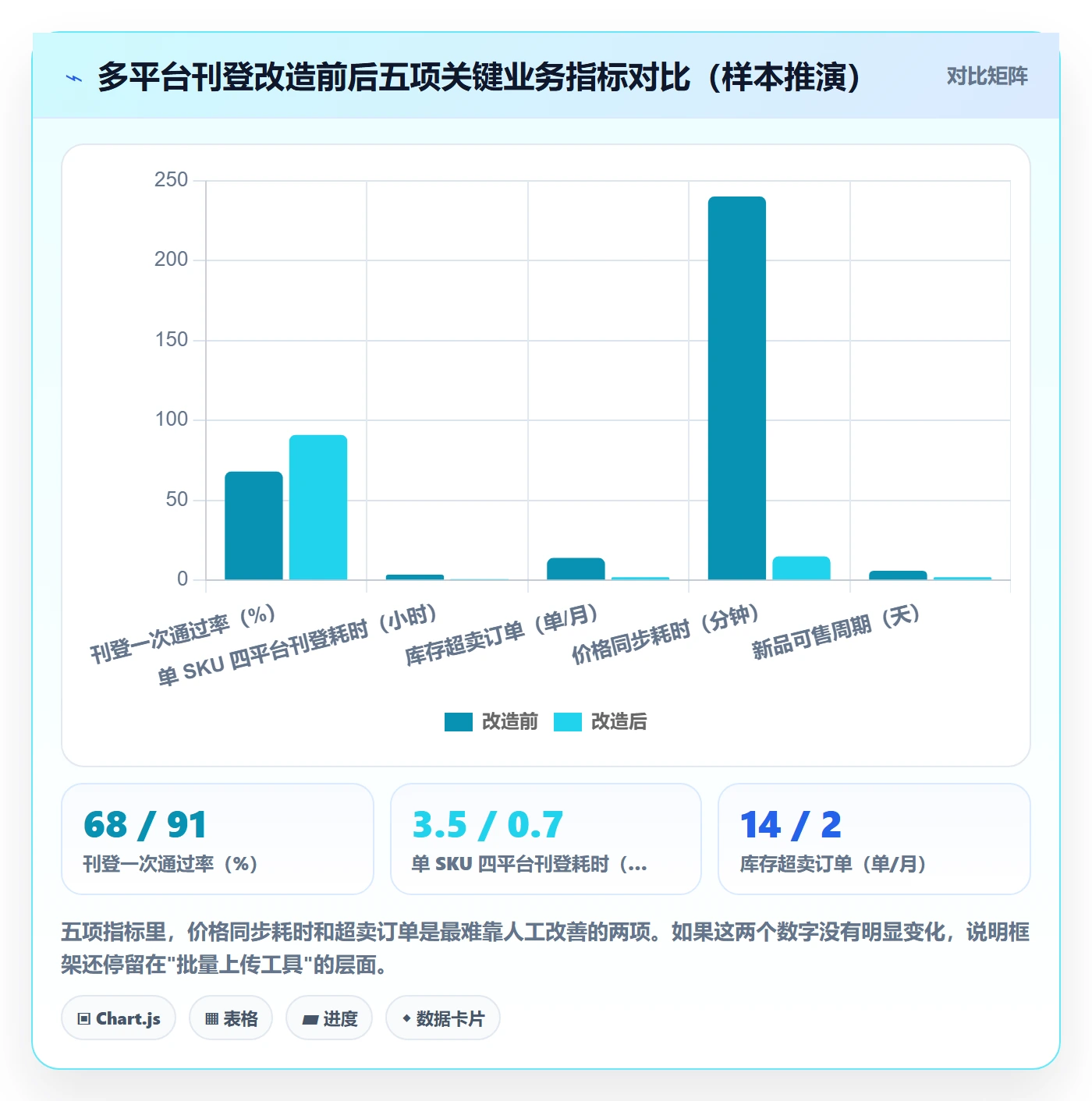 erp跨境电商运营框架：把多平台刊登纳入落地案例