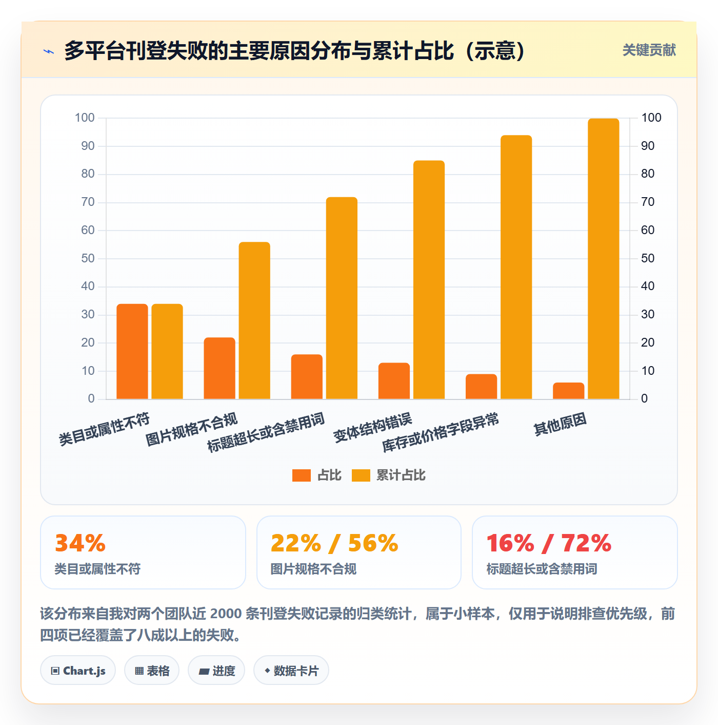 erp跨境电商实用方法：围绕多平台刊登建立精细化运营