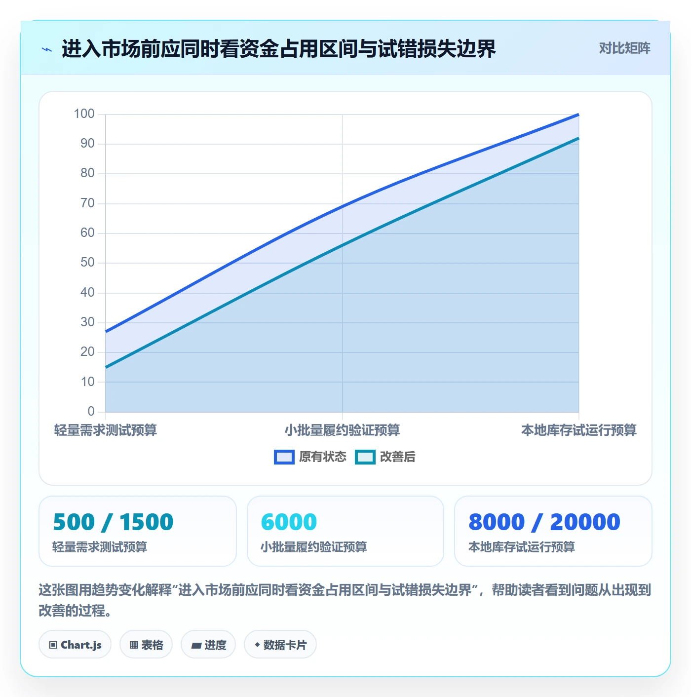 跨境电商实践指南：市场选择的新手避坑怎样更有效