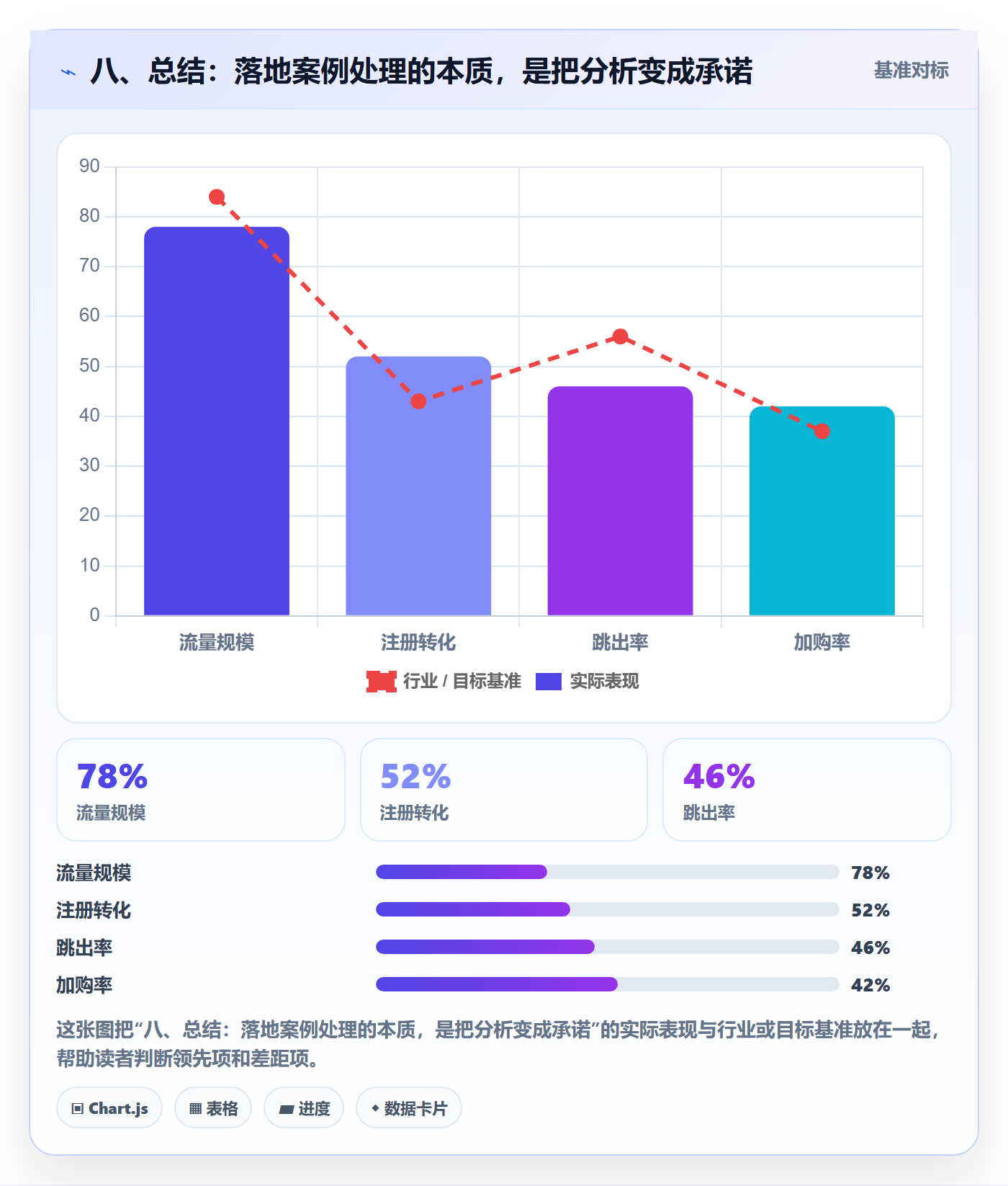 八、总结：落地案例处理的本质，是把分析变成承诺