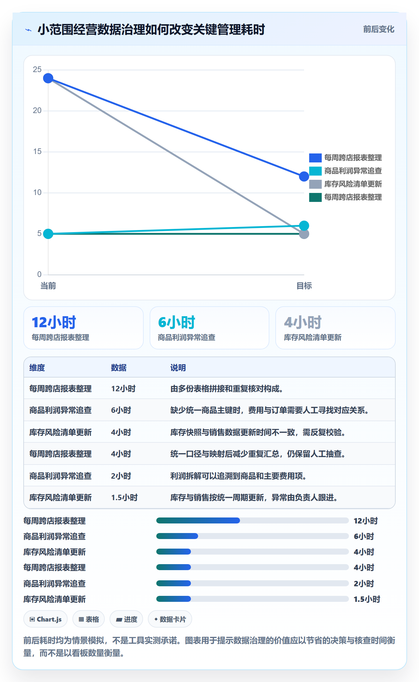 跨境电商怎么落地？从品牌增长讲清店群管理