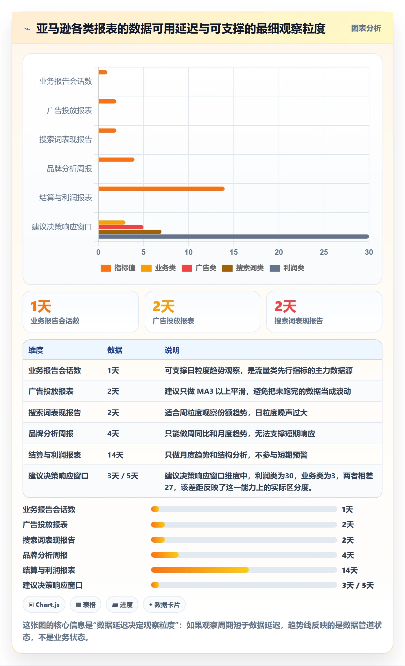 亚马逊软件配置指南:数据报表需要哪些趋势观察设置