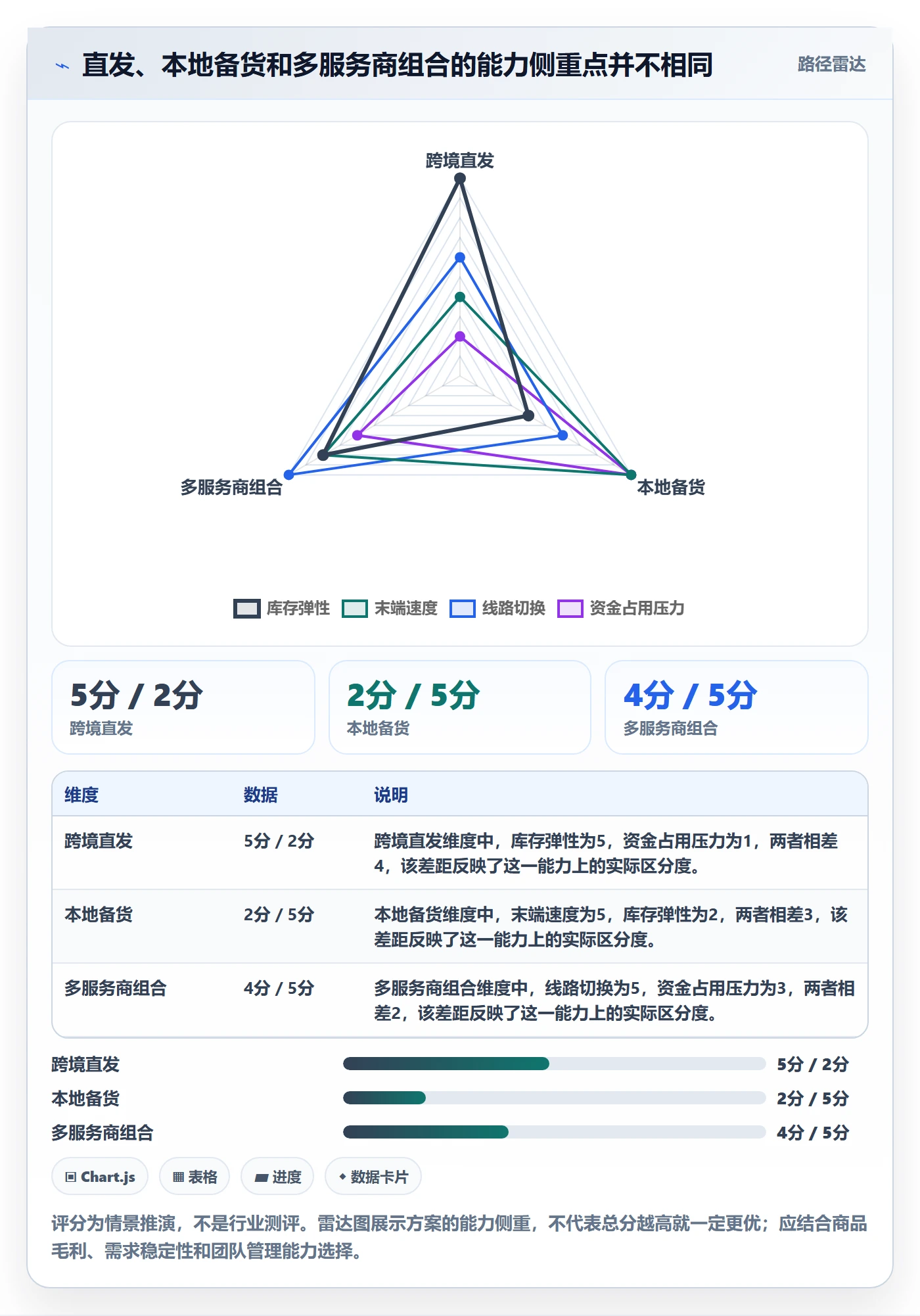 temu避坑指南:履约物流环节的本地化运营要注意什么