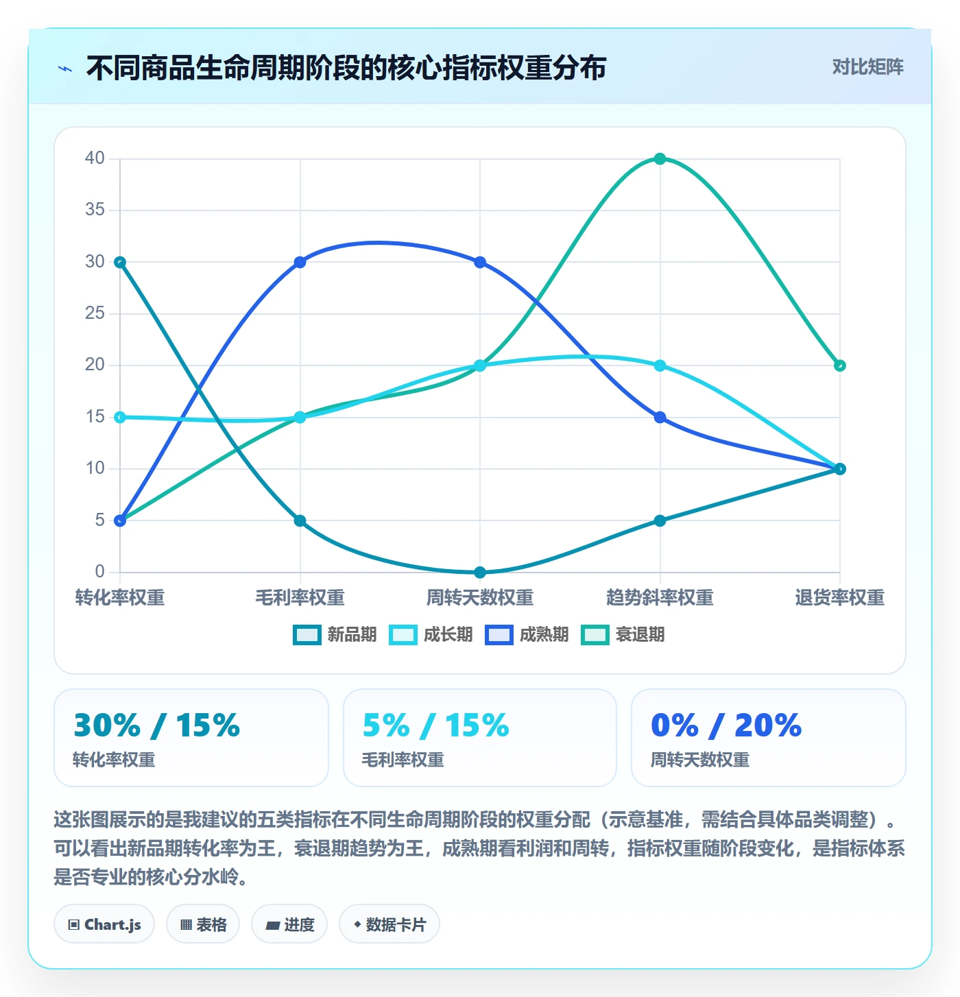 商品分析使用技巧：市场需求对应的指标体系方法