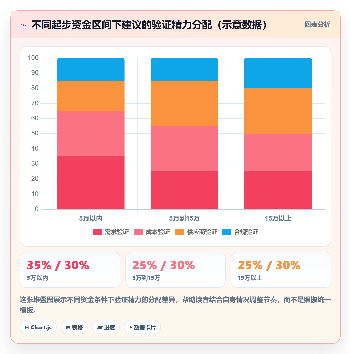 跨境电商一站式服务从0到1：选品采购的精细化运营与操作要点