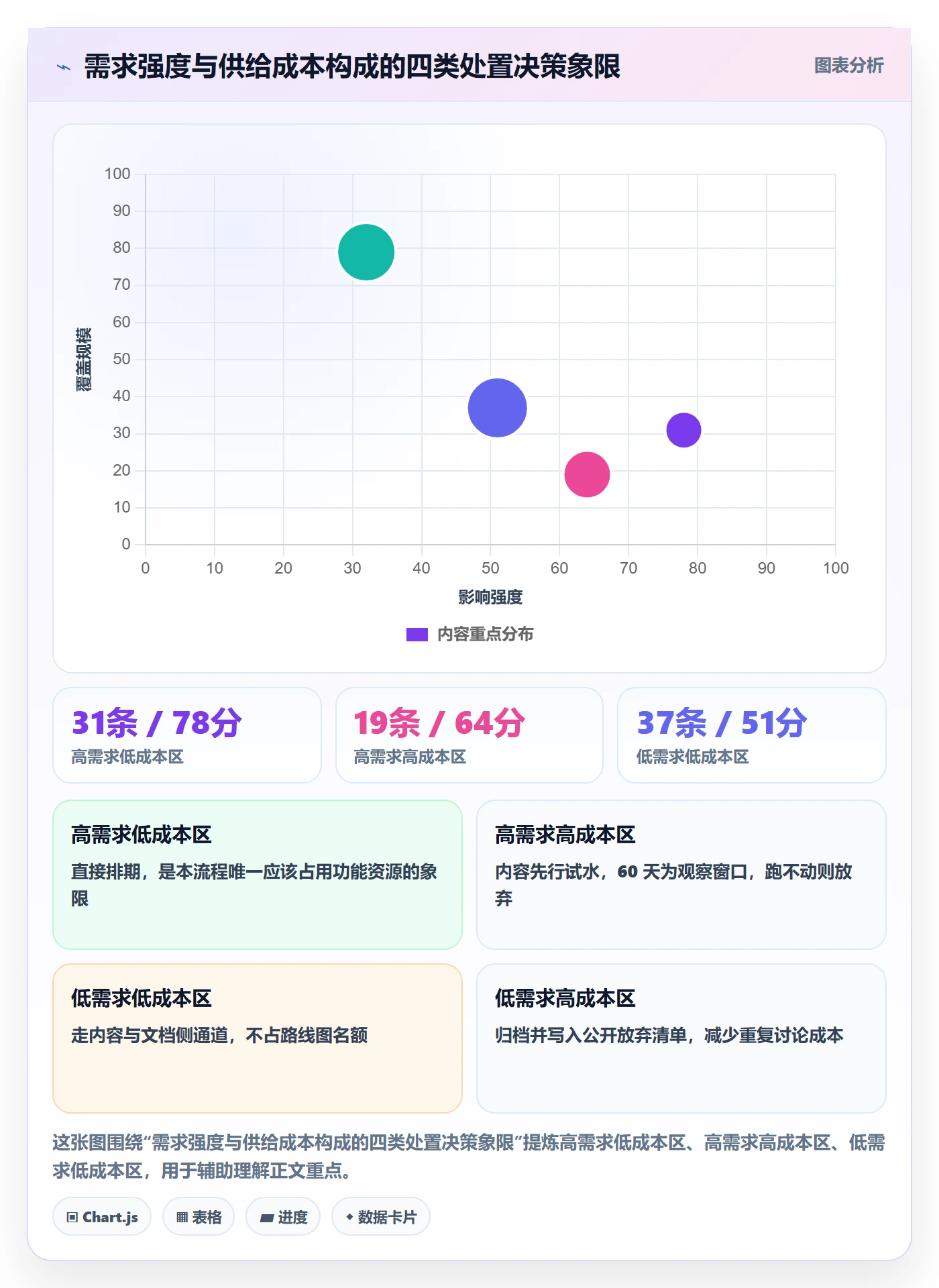 亚马逊软件实战复盘：从关键词工具验证问题清单效果