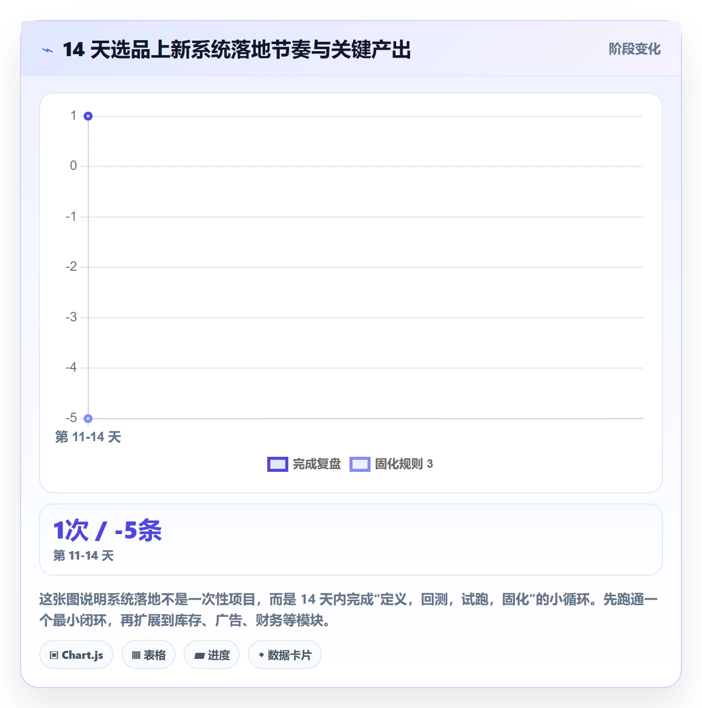 跨境电商运营怎么落地？从选品上新讲清系统搭建