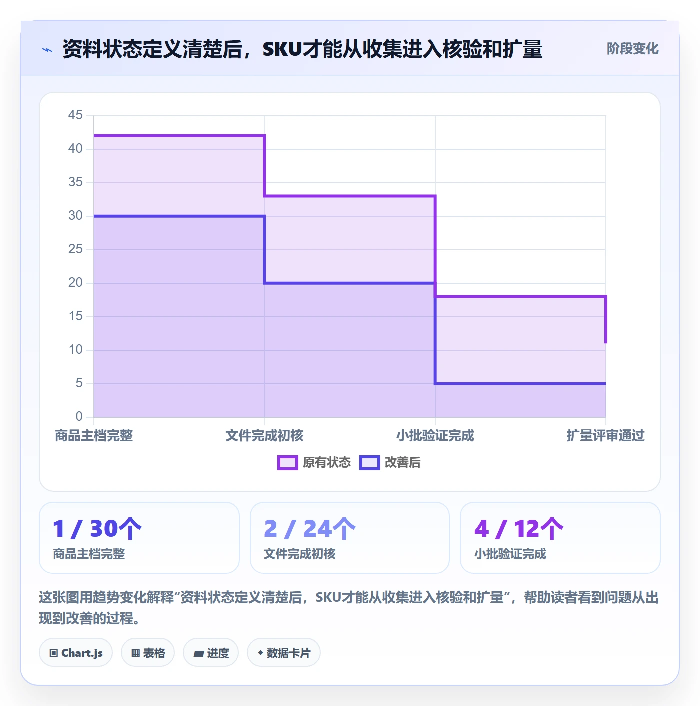temu决策指南：用合规管理判断全托管模式方案