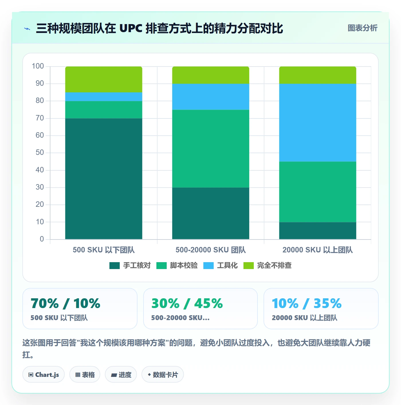 UPC码基础课：编码规范相关的风险排查一次讲透