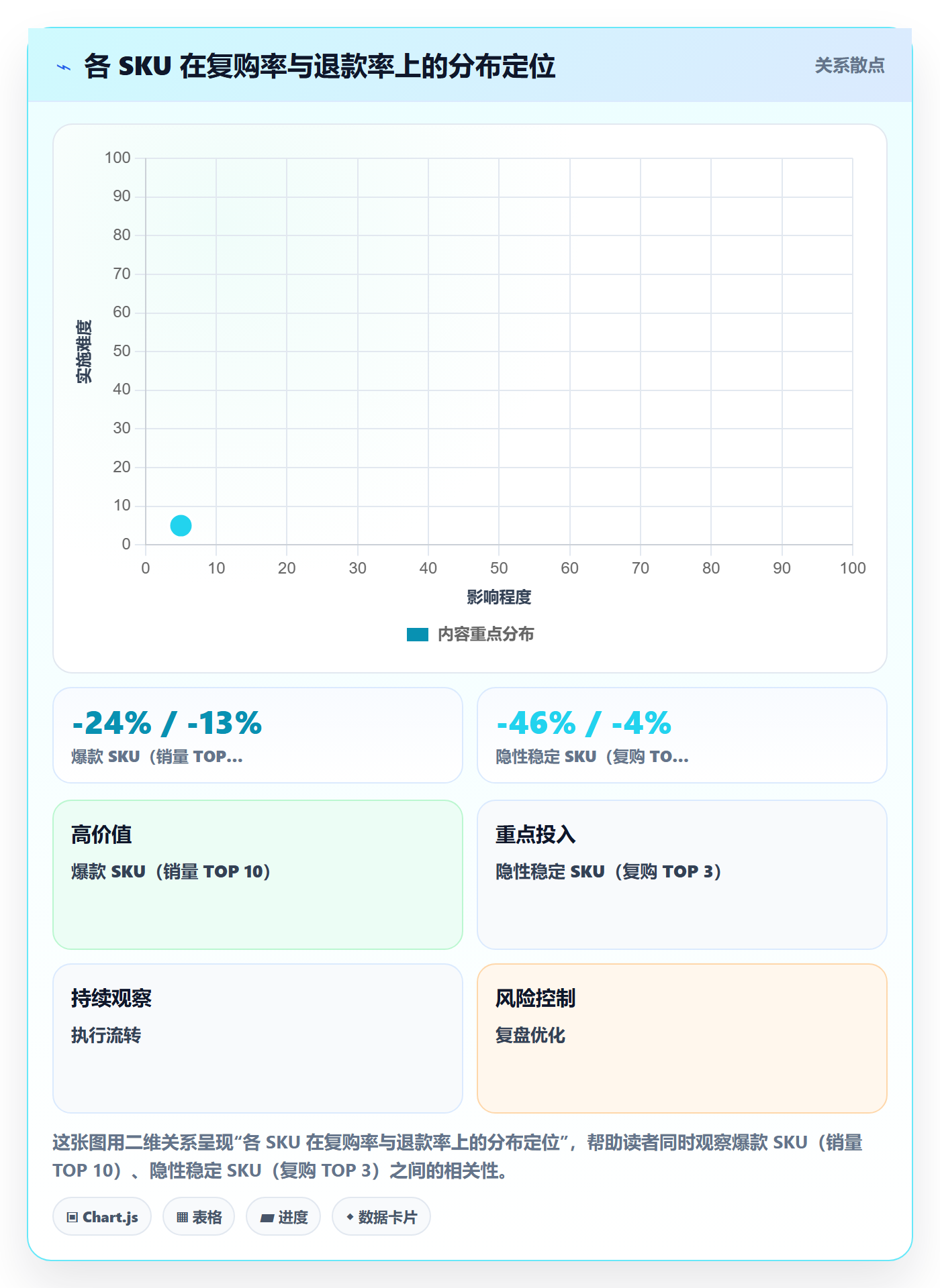 商品分析支付结算全解析：重点看懂市场需求