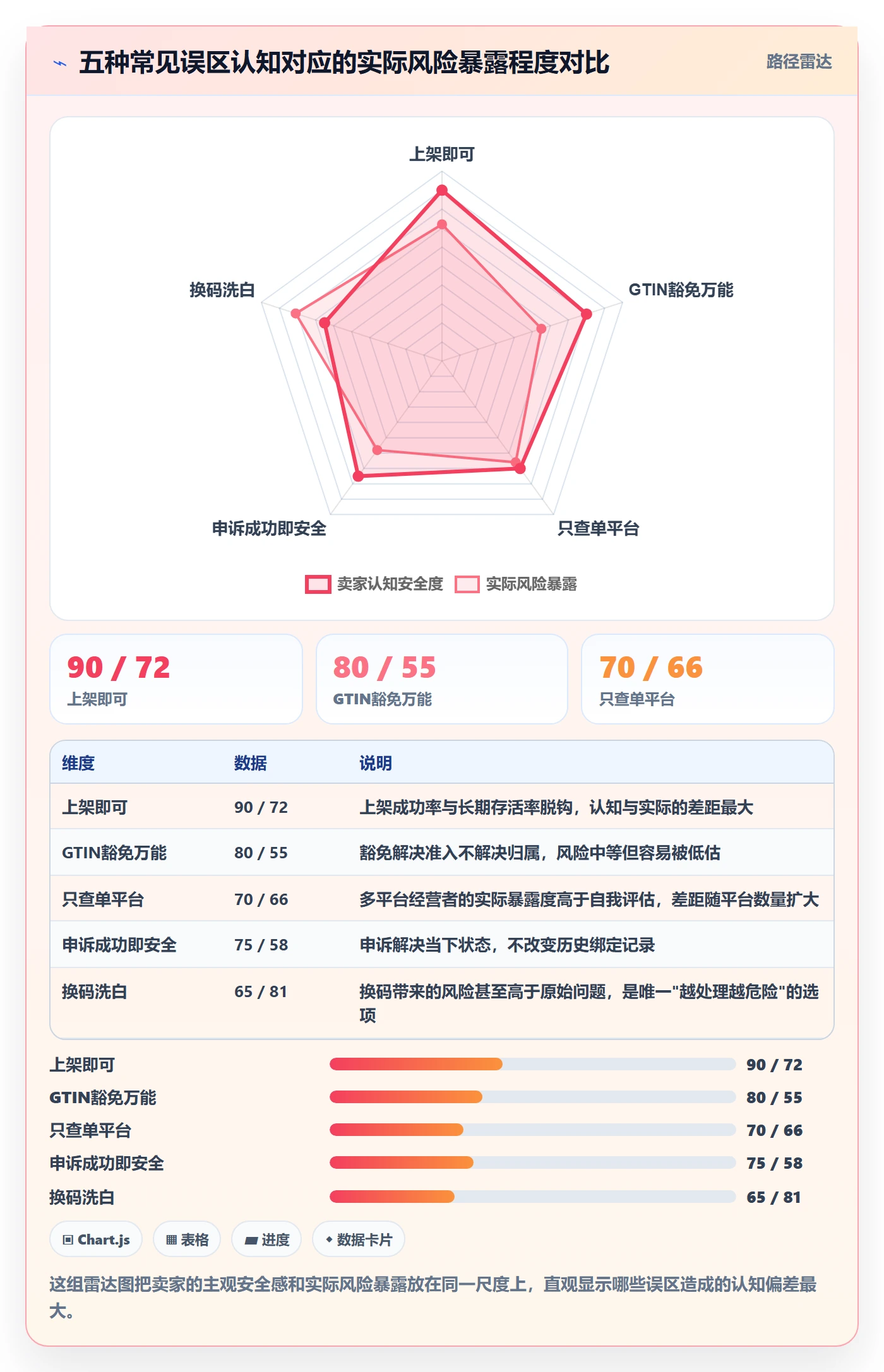 UPC码风险排查全解析：重点看懂商品绑定