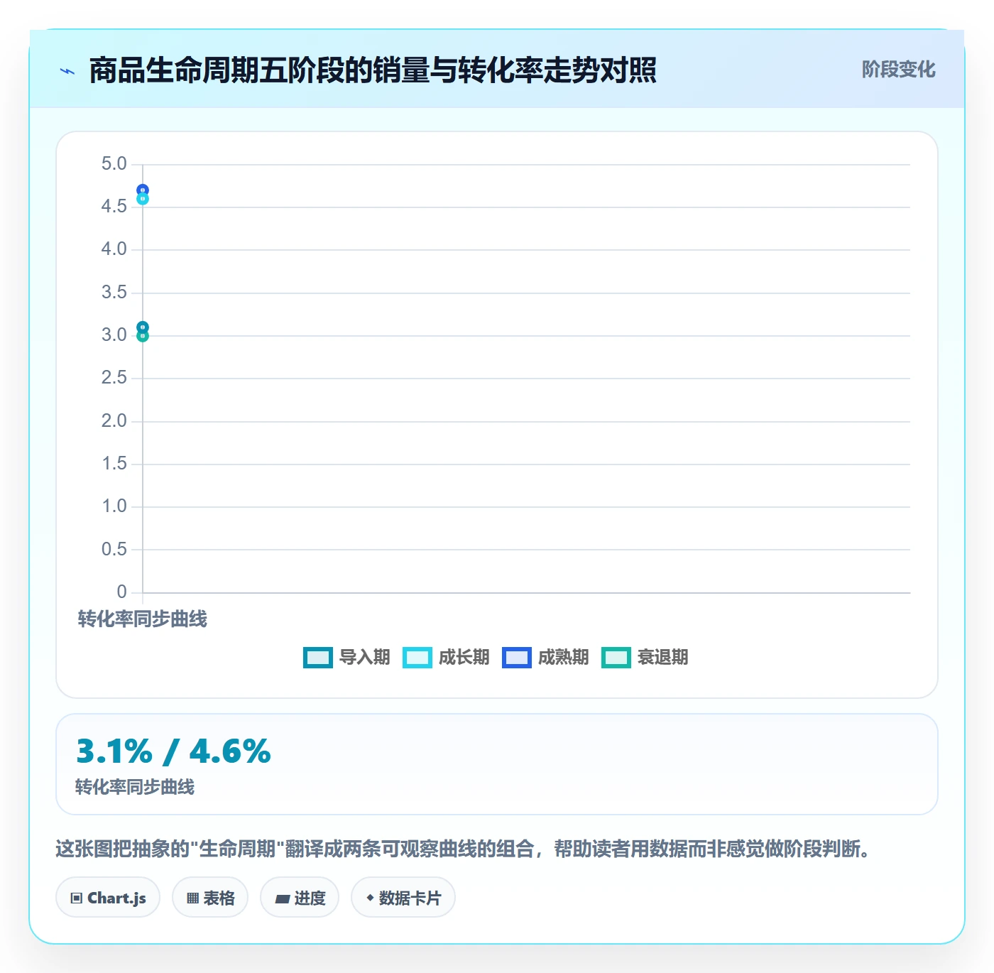 商品分析操作手册：销量趋势对应的定价策略步骤