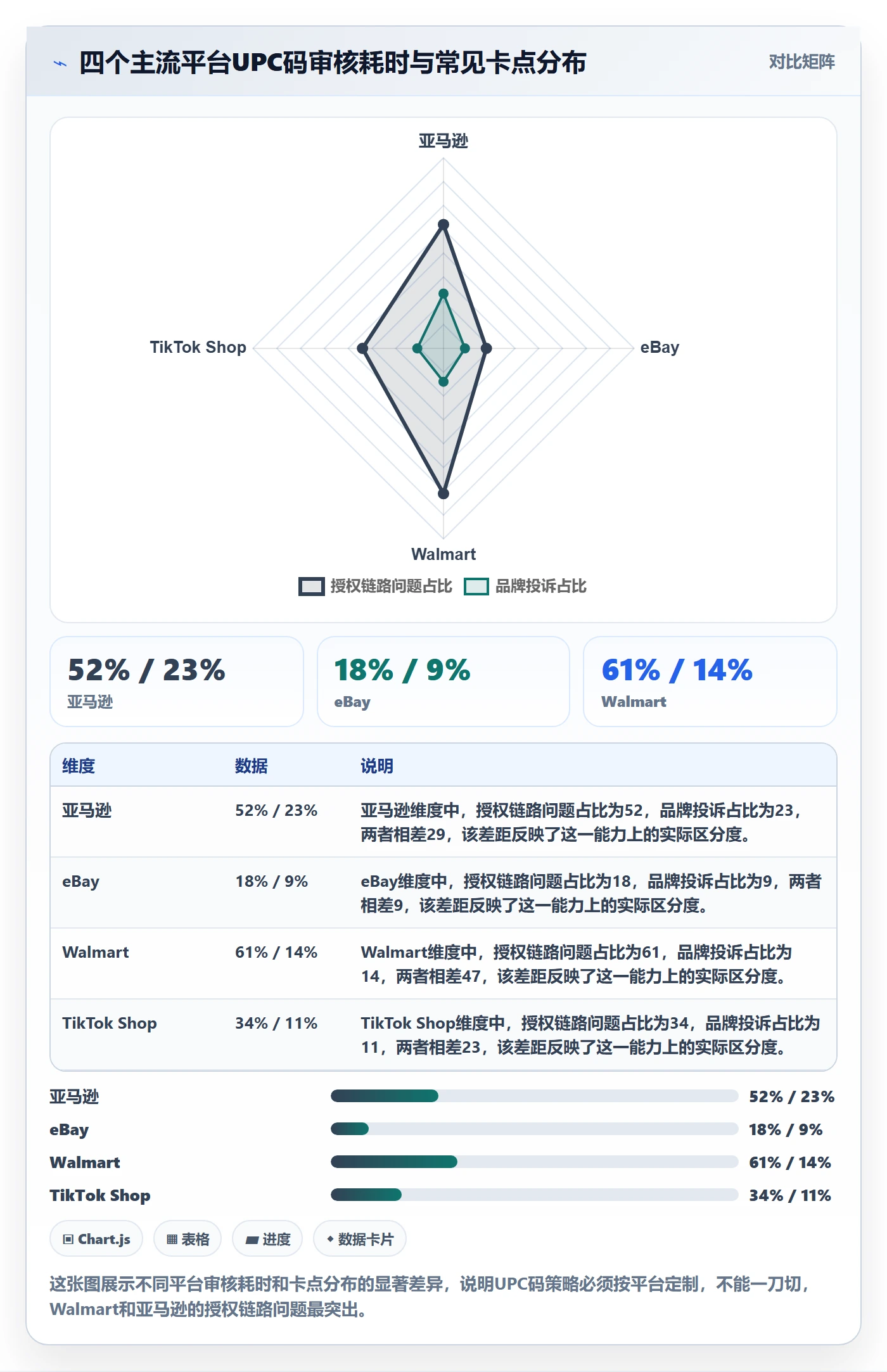 UPC码操作手册：平台审核对应的选品策略步骤