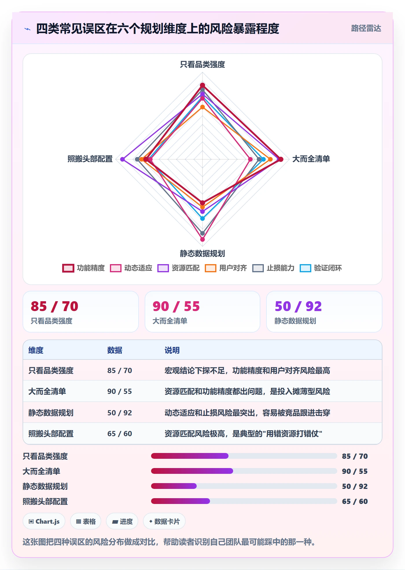 商品分析规划方法：竞争强度与核心功能如何衔接