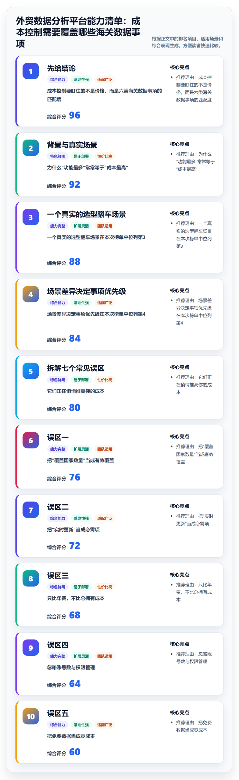 外贸数据分析平台能力清单：成本控制需要覆盖哪些海关数据事项