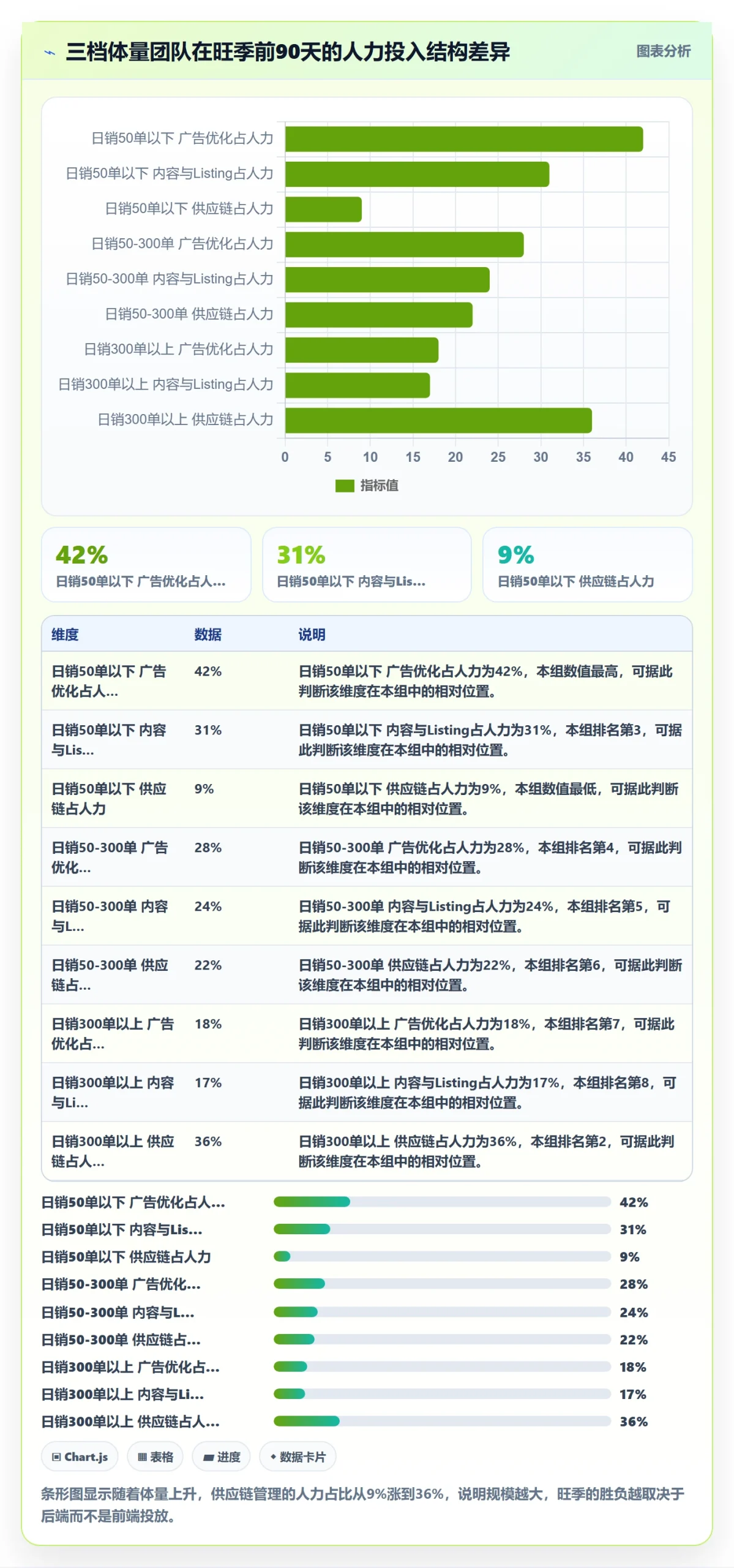跨境电商运营优化清单:流量获取与旺季准备的关键动作