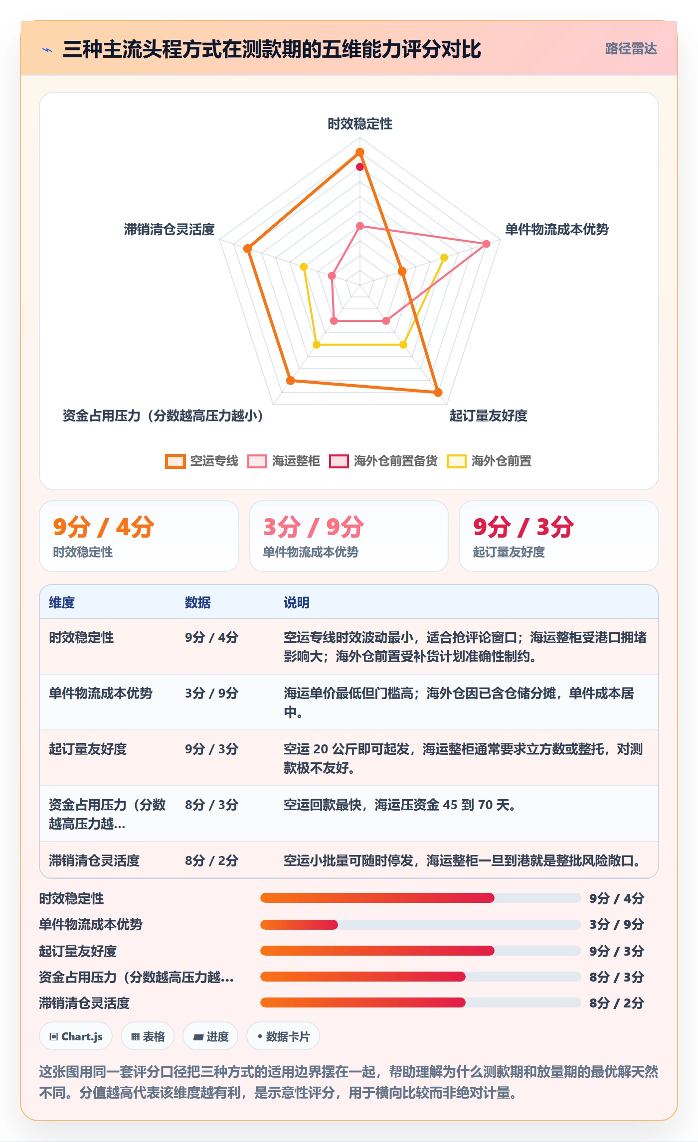 跨境电商运营场景解析：选品上新中的跨境物流怎么处理