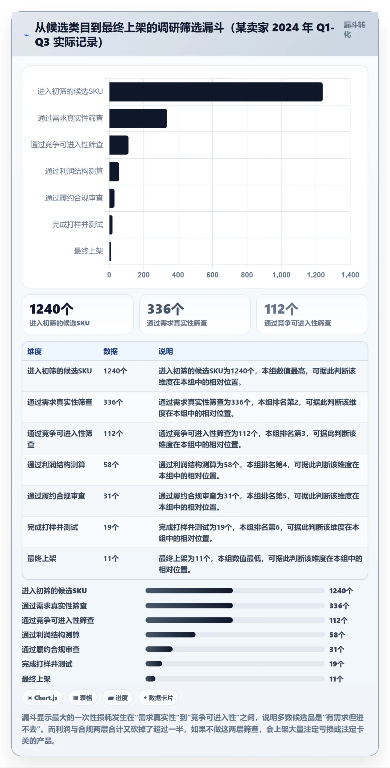 跨境电商运营实用方法：围绕市场调研建立标准化管理