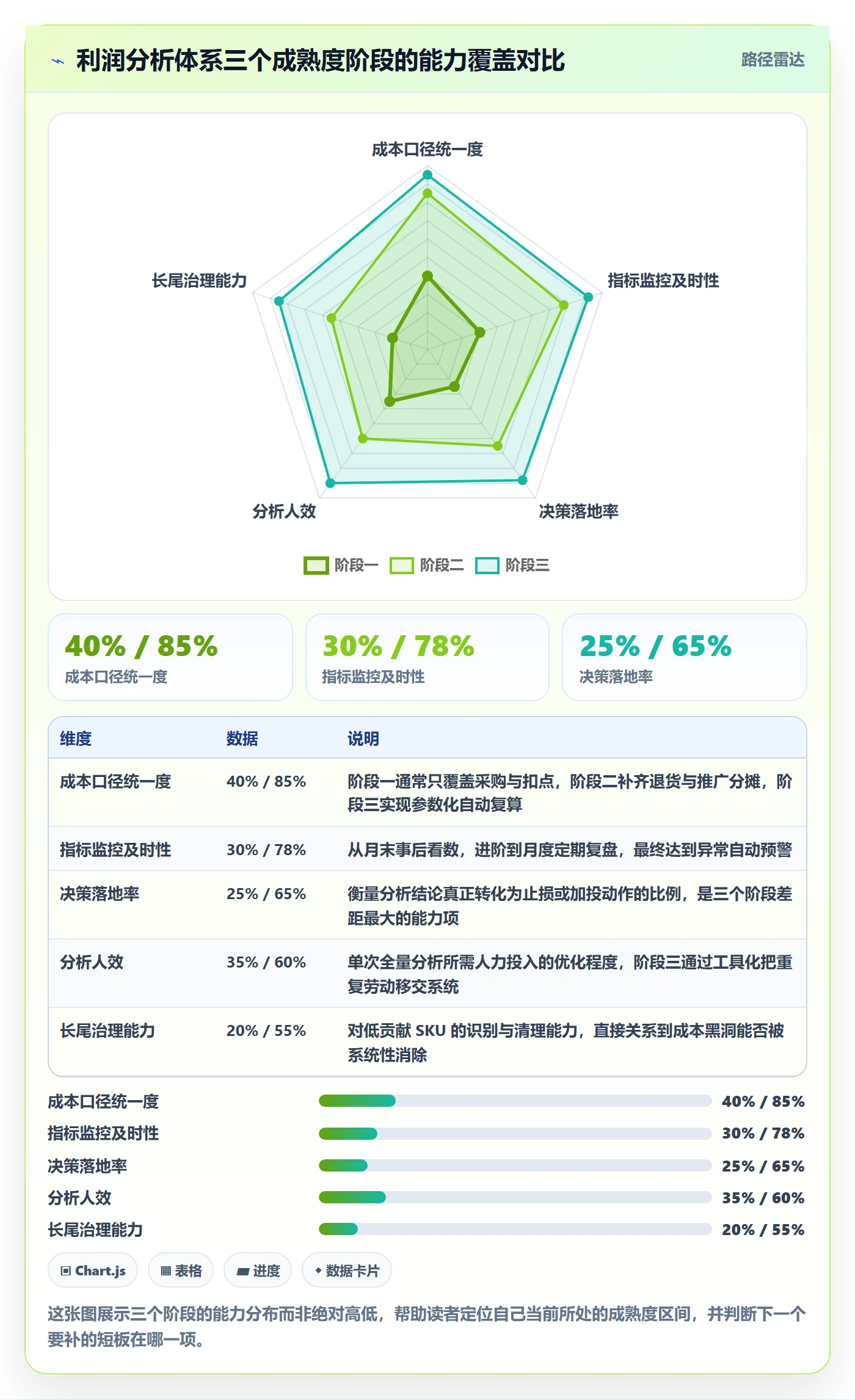 商品分析从0到1：利润空间的系统搭建与操作要点