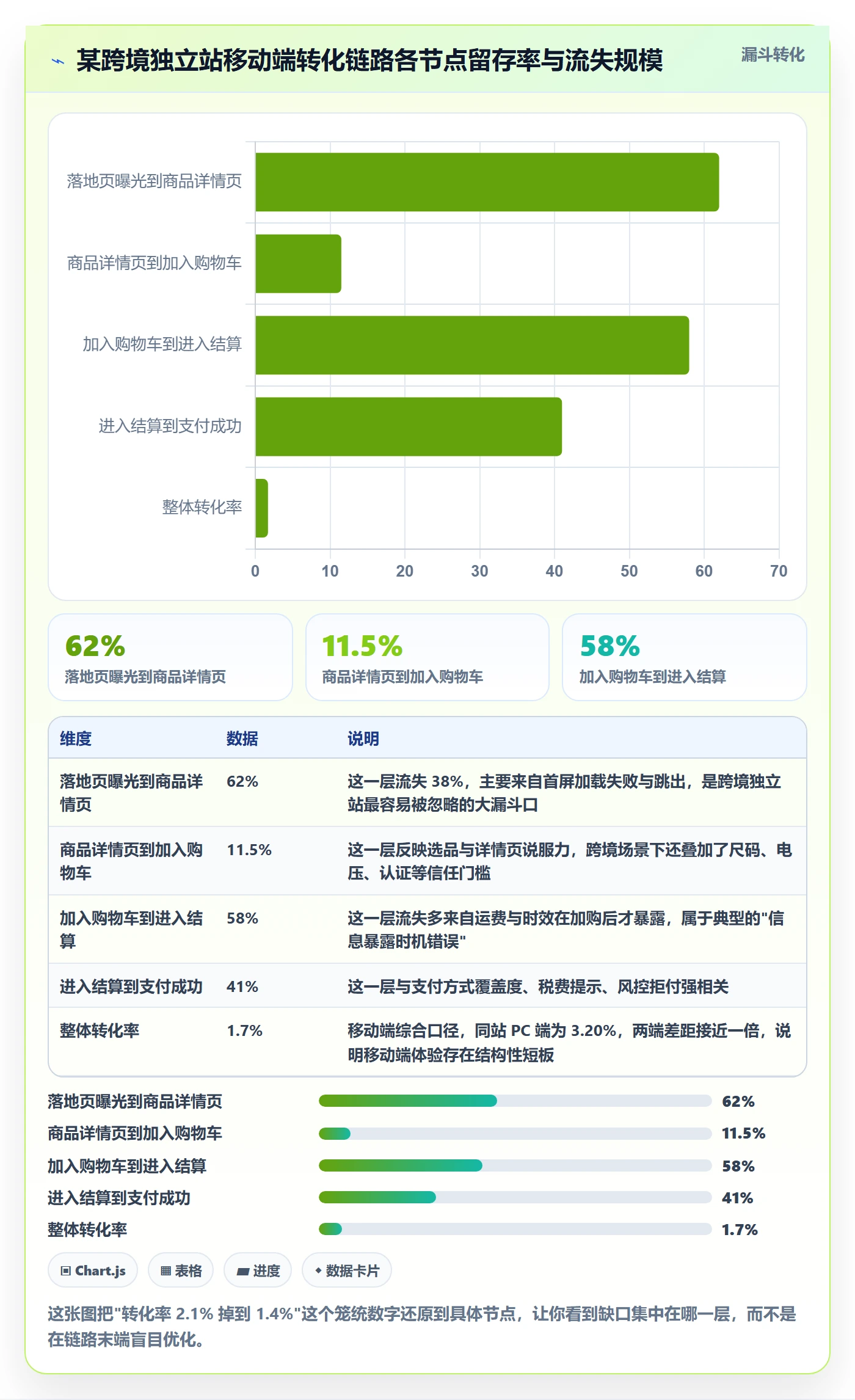 跨境电商运营方案设计:转化优化场景的案例拆解怎么做
