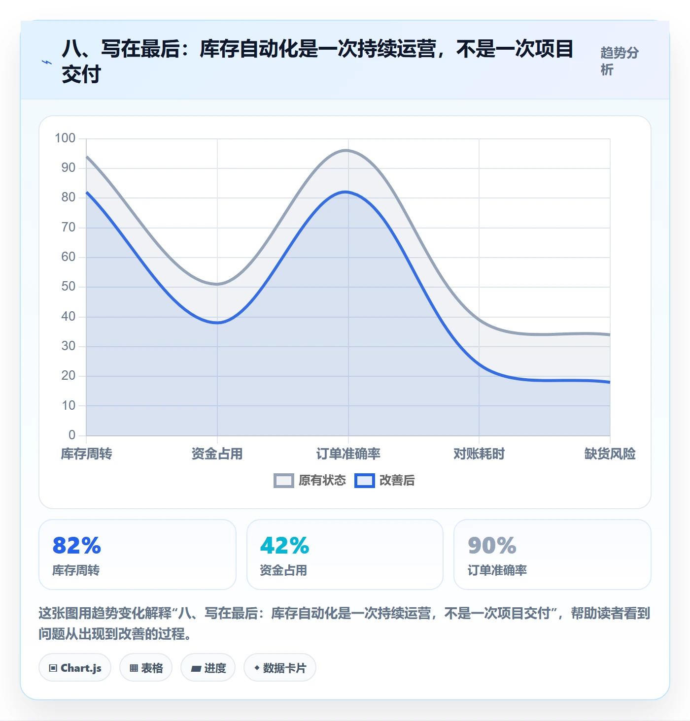 八、写在最后：库存自动化是一次持续运营，不是一次项目交付