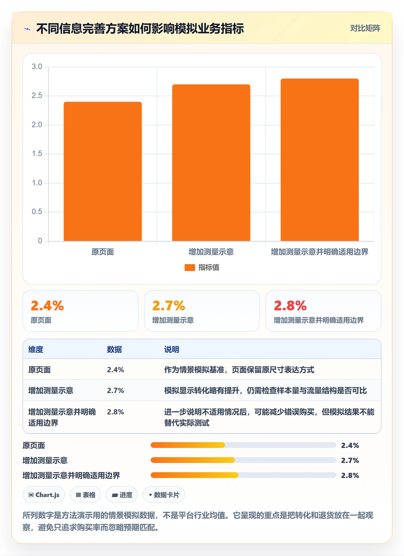 跨境电商业务拆解：平台规则为什么影响品牌建设