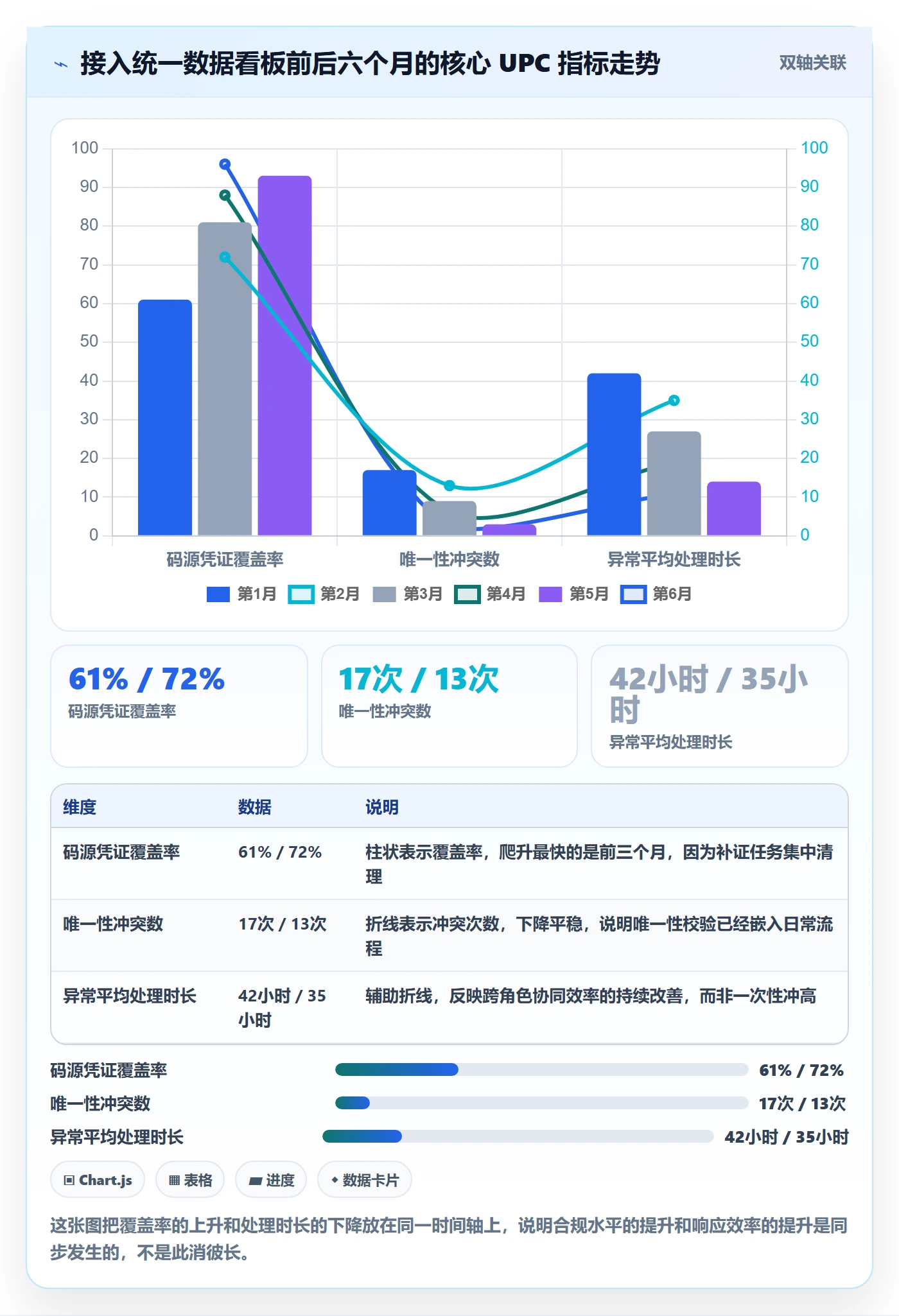 UPC码能力清单：团队协同需要覆盖哪些合规风险事项