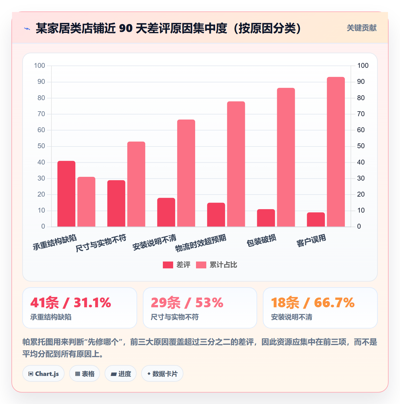 亚马逊软件选择标准：评价管理维度如何评估新手避坑