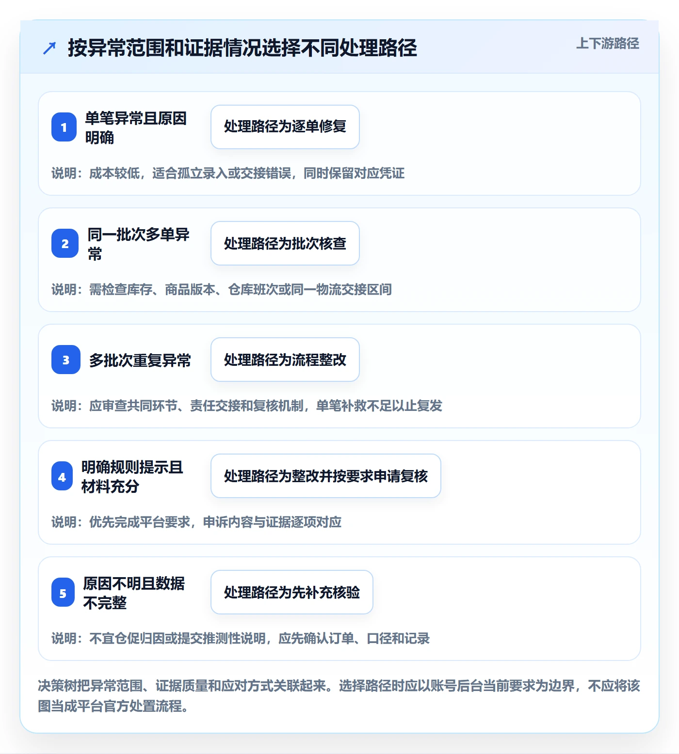 temu执行标准：账号绩效环节如何体现新手避坑