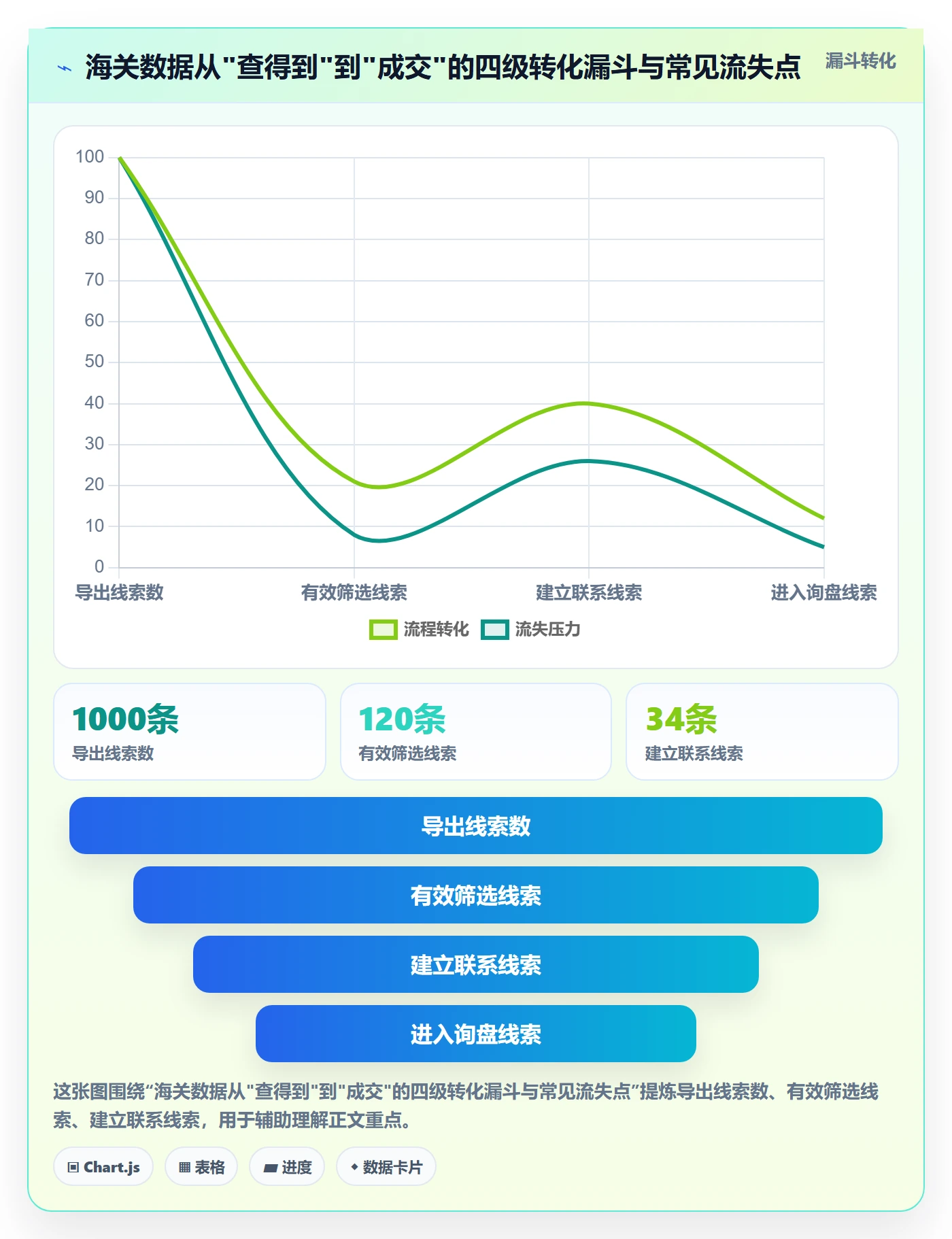 外贸数据分析平台使用技巧：海关数据对应的本地化运营方法