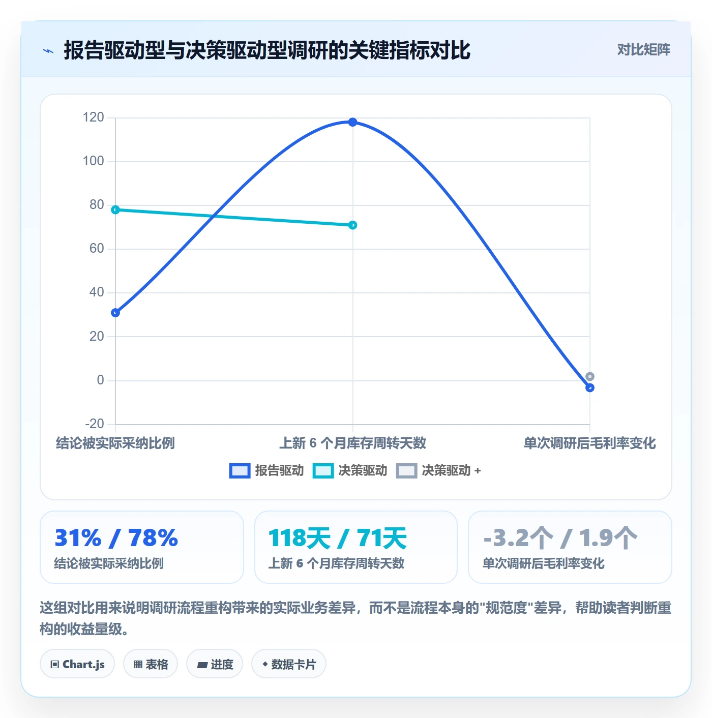 跨境电商运营决策指南：用增长策略判断市场调研方案