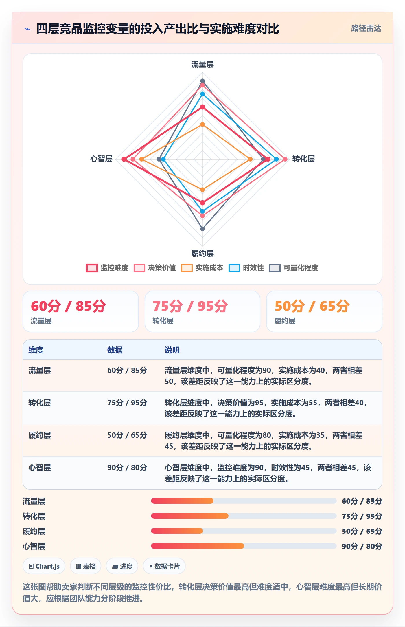 亚马逊软件精细化运营：竞品监控从哪里开始