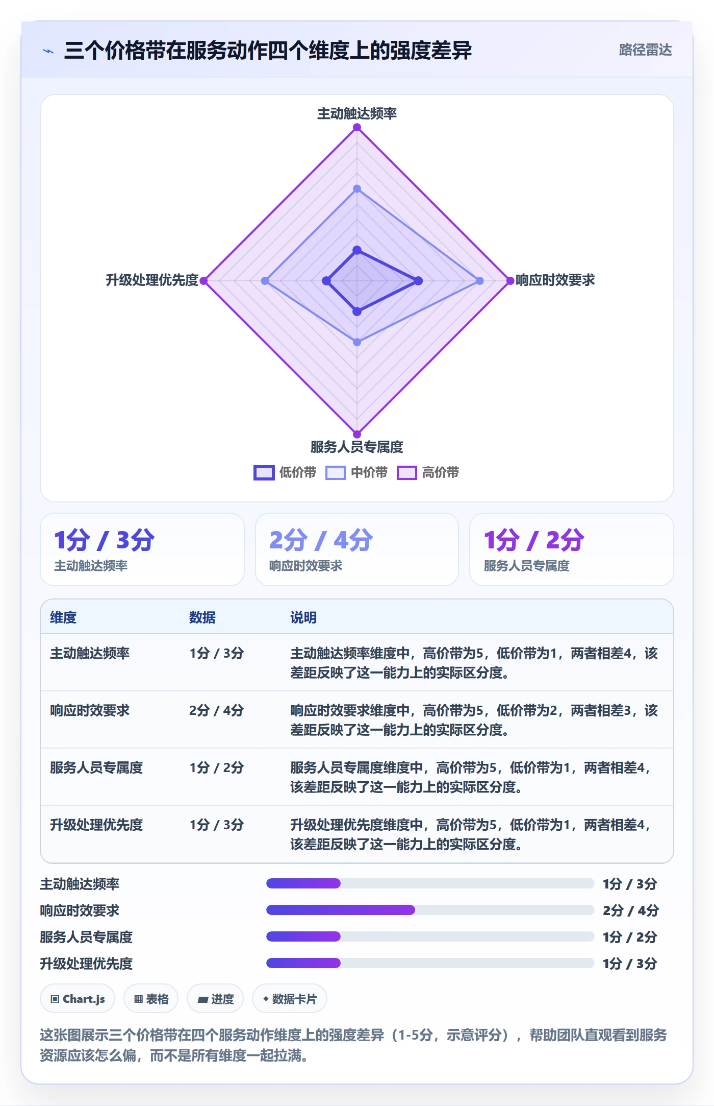 商品分析实践指南：价格带的客户服务怎样更有效