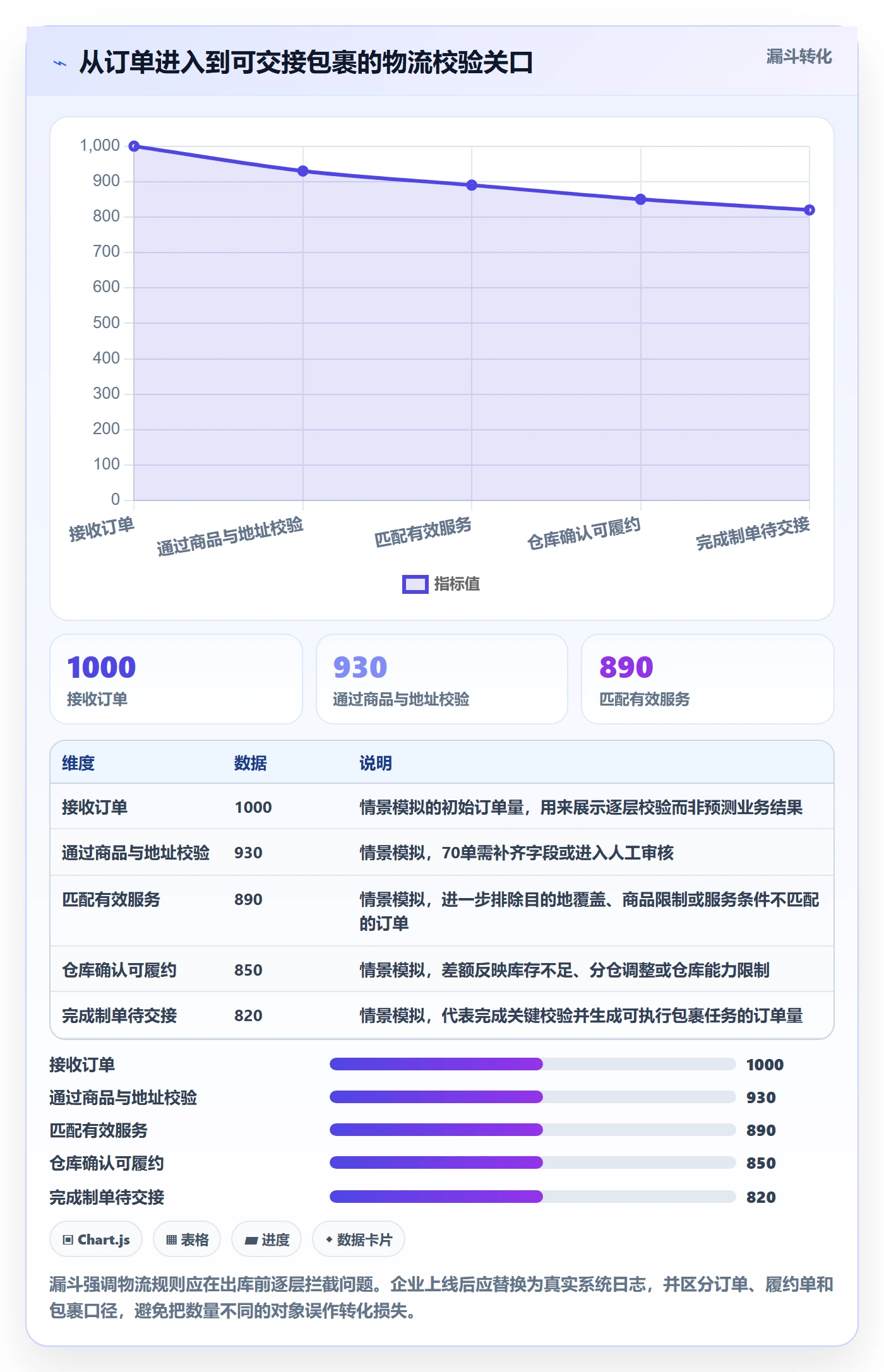 跨境电商配置指南：跨境物流需要哪些系统搭建设置