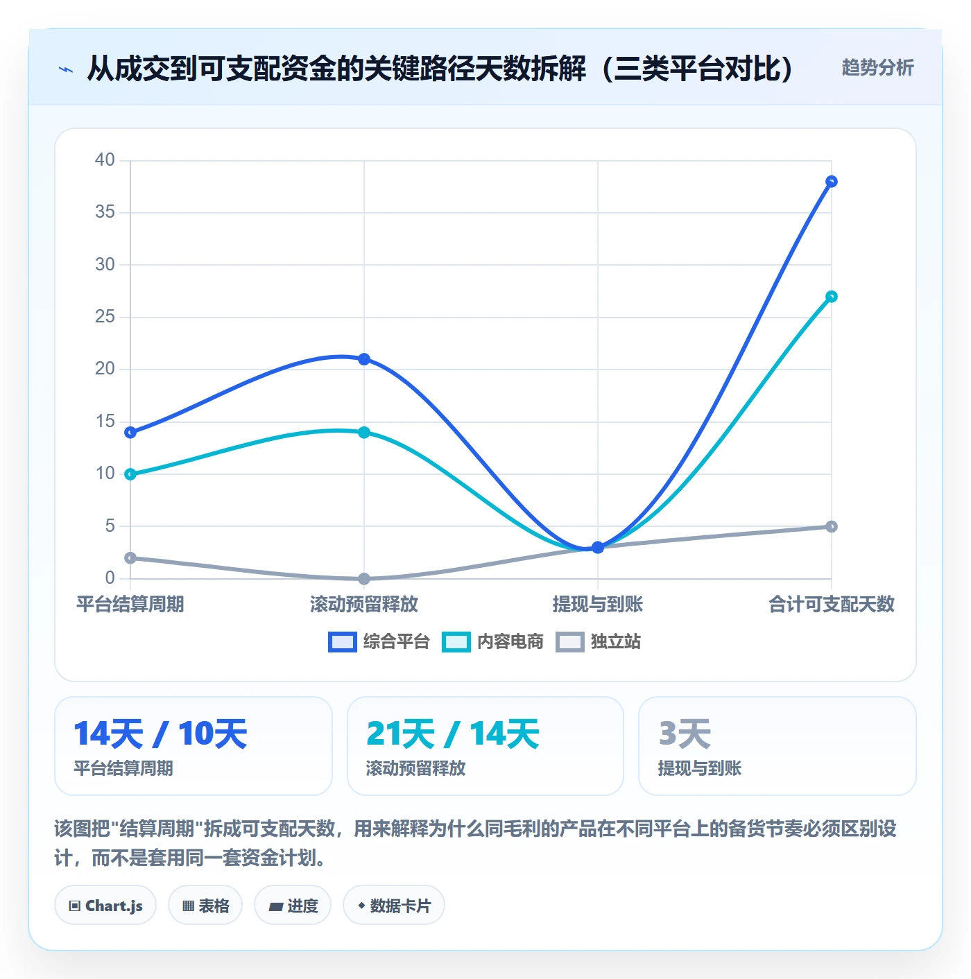 跨境电商运营配置指南:选品上新需要哪些支付结算设置