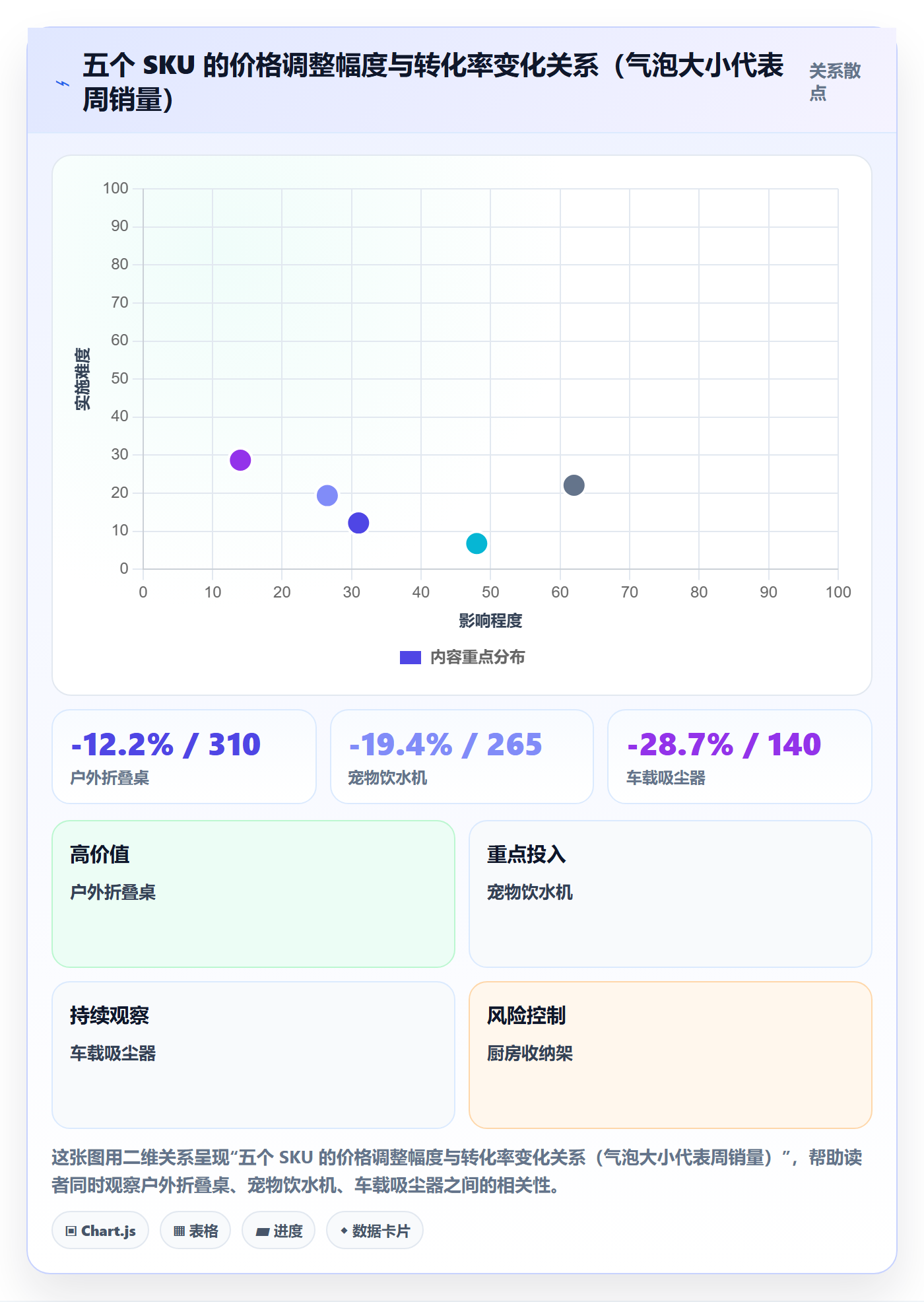跨境电商运营场景解析：流量获取中的定价策略怎么处理