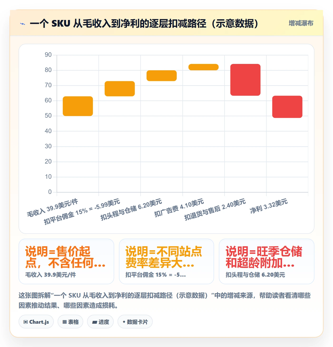 erp跨境电商优化清单:库存管理与广告投放的关键动作