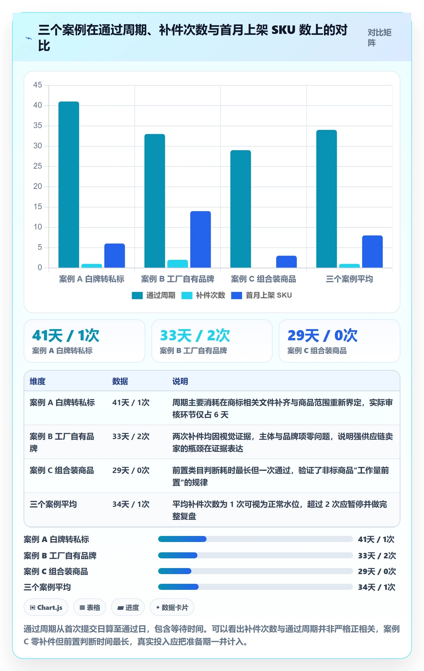 UPC码能力清单：落地案例需要覆盖哪些豁免申请事项