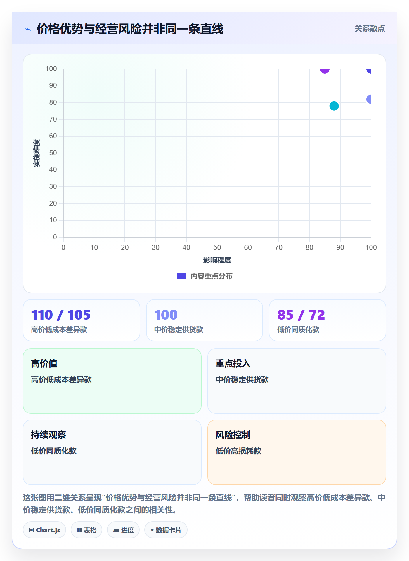 temu怎么选？全托管模式相关的趋势观察判断标准