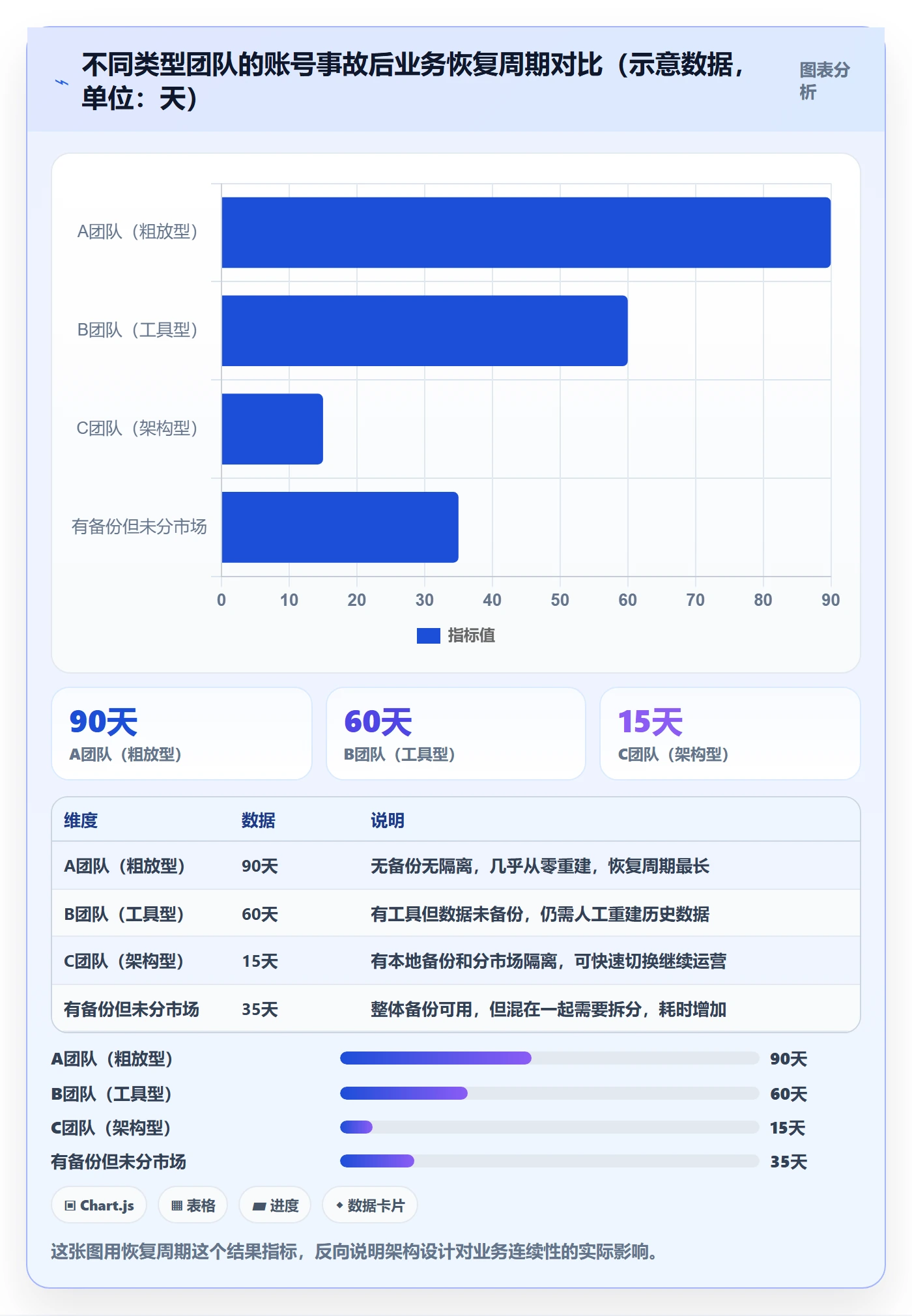 外贸数据分析平台避坑指南：国家市场环节的账号安全要注意什么